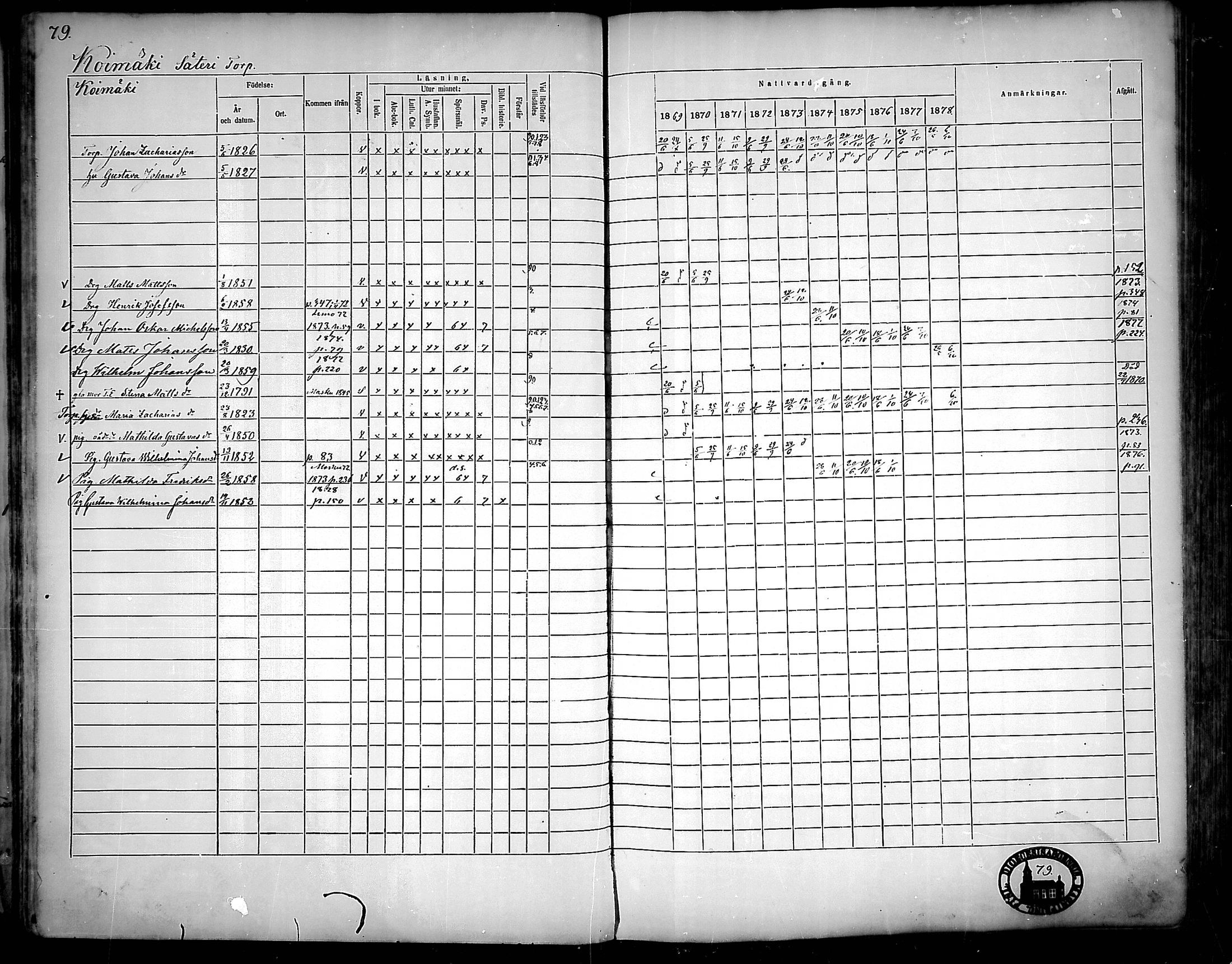 [ ../kirjat/Kirkonkirjat/nousiainen/rippikirja_1869-1878_mko157-169/kuvat/81.jpg ]