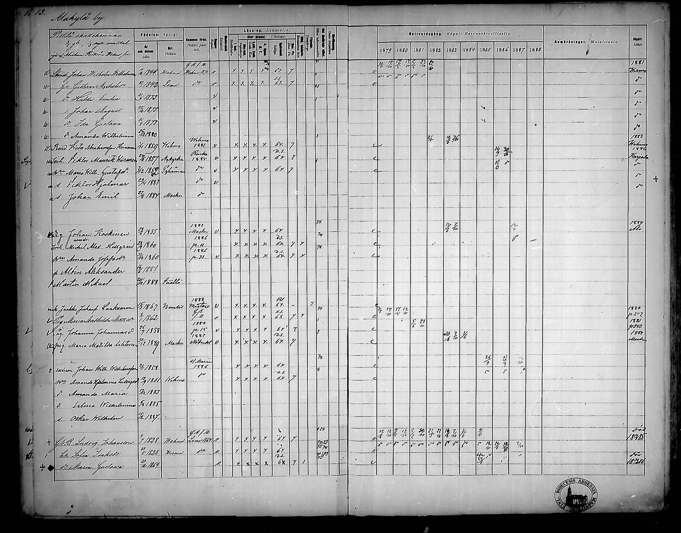 [ ../kirjat/Kirkonkirjat/nousiainen/rippikirja_1879-1888_mko170-183/kuvat/13.jpg ]