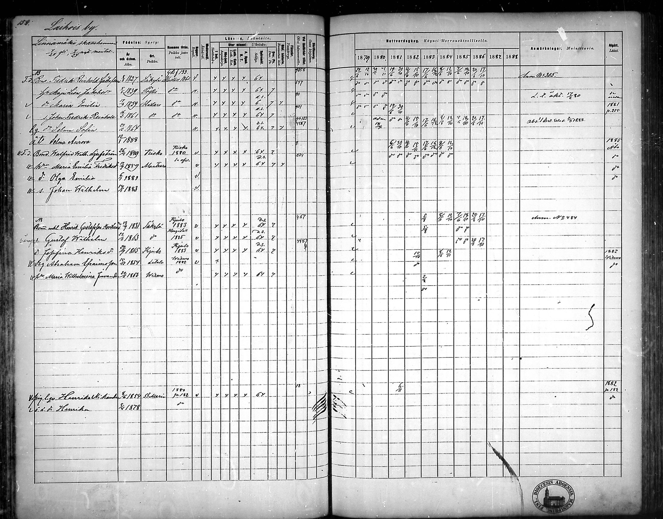 [ ../kirjat/Kirkonkirjat/nousiainen/rippikirja_1879-1888_mko170-183/kuvat/151.jpg ]