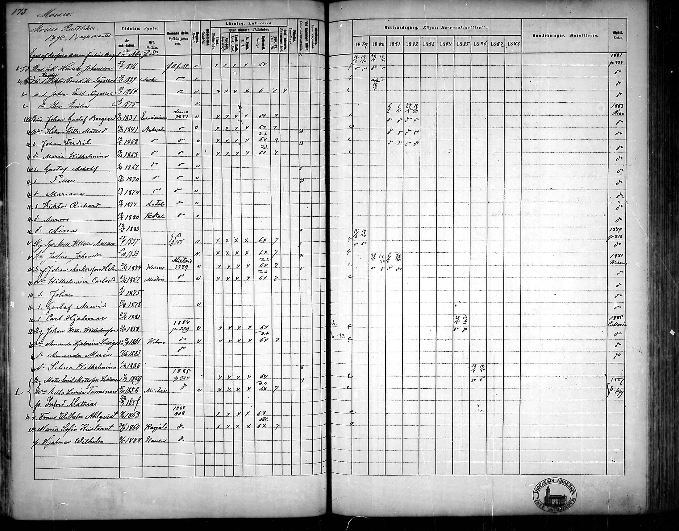 [ ../kirjat/Kirkonkirjat/nousiainen/rippikirja_1879-1888_mko170-183/kuvat/172.jpg ]