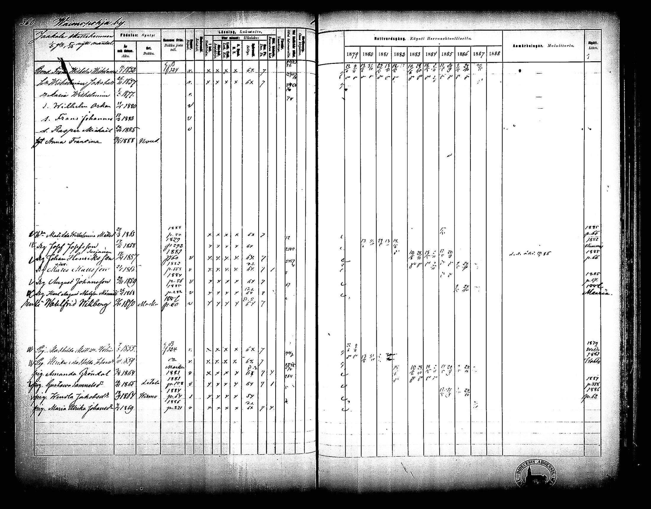 [ ../kirjat/Kirkonkirjat/nousiainen/rippikirja_1879-1888_mko170-183/kuvat/360.jpg ]