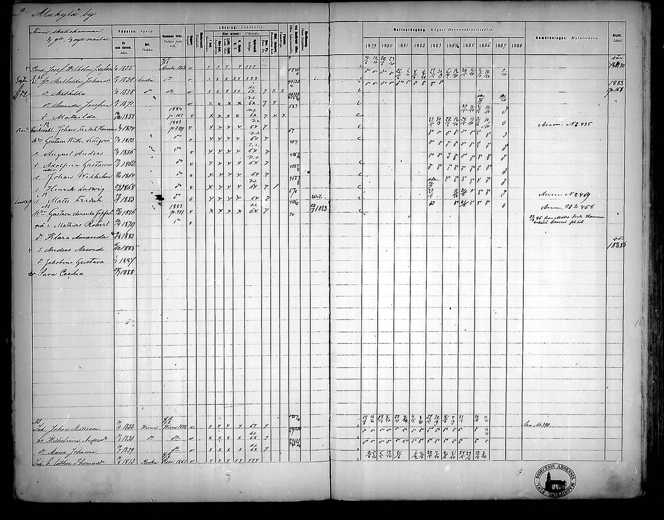 [ ../kirjat/Kirkonkirjat/nousiainen/rippikirja_1879-1888_mko170-183/kuvat/9.jpg ]