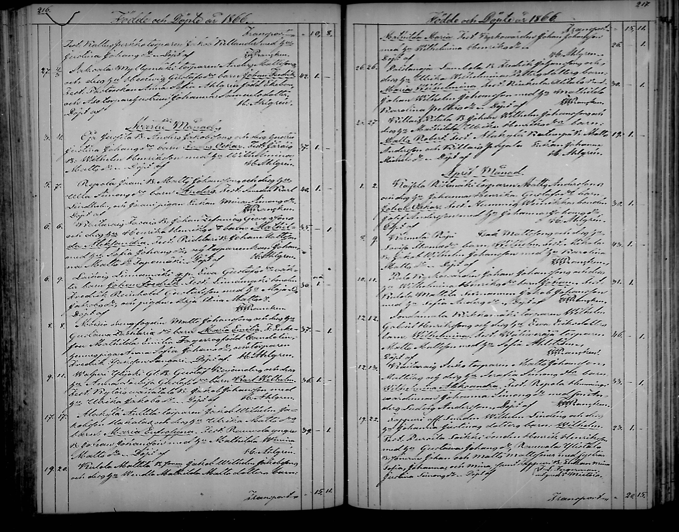 [ ../kirjat/Kirkonkirjat/nousiainen/syntyneet_1850-1888_mko28-35/kuvat/111.jpg ]
