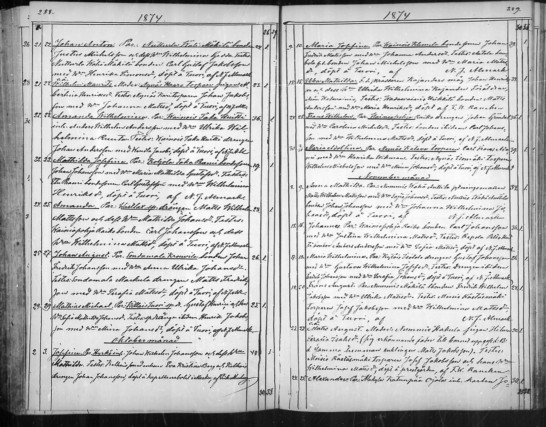 [ ../kirjat/Kirkonkirjat/nousiainen/syntyneet_1850-1888_mko28-35/kuvat/147.jpg ]