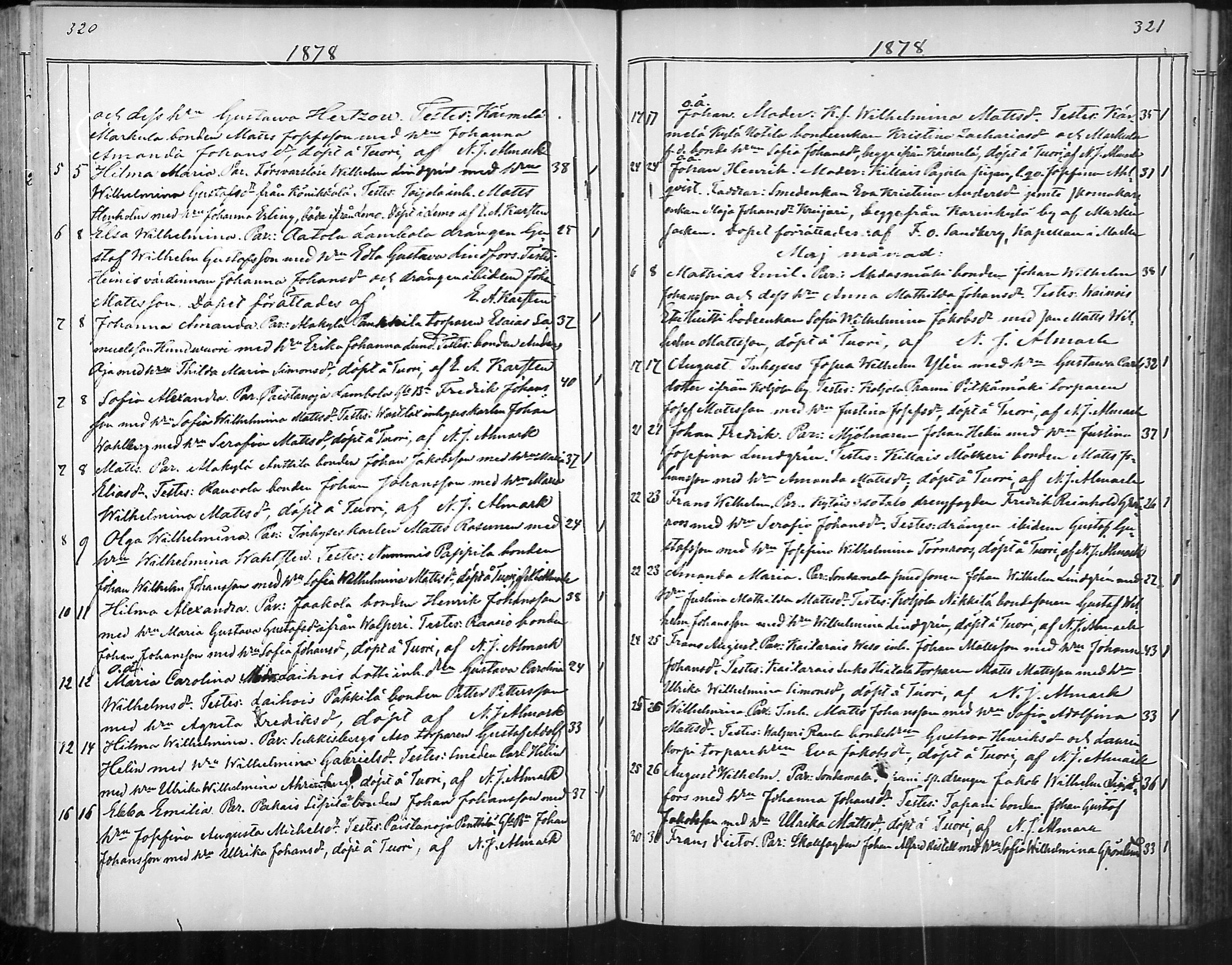 [ ../kirjat/Kirkonkirjat/nousiainen/syntyneet_1850-1888_mko28-35/kuvat/163.jpg ]