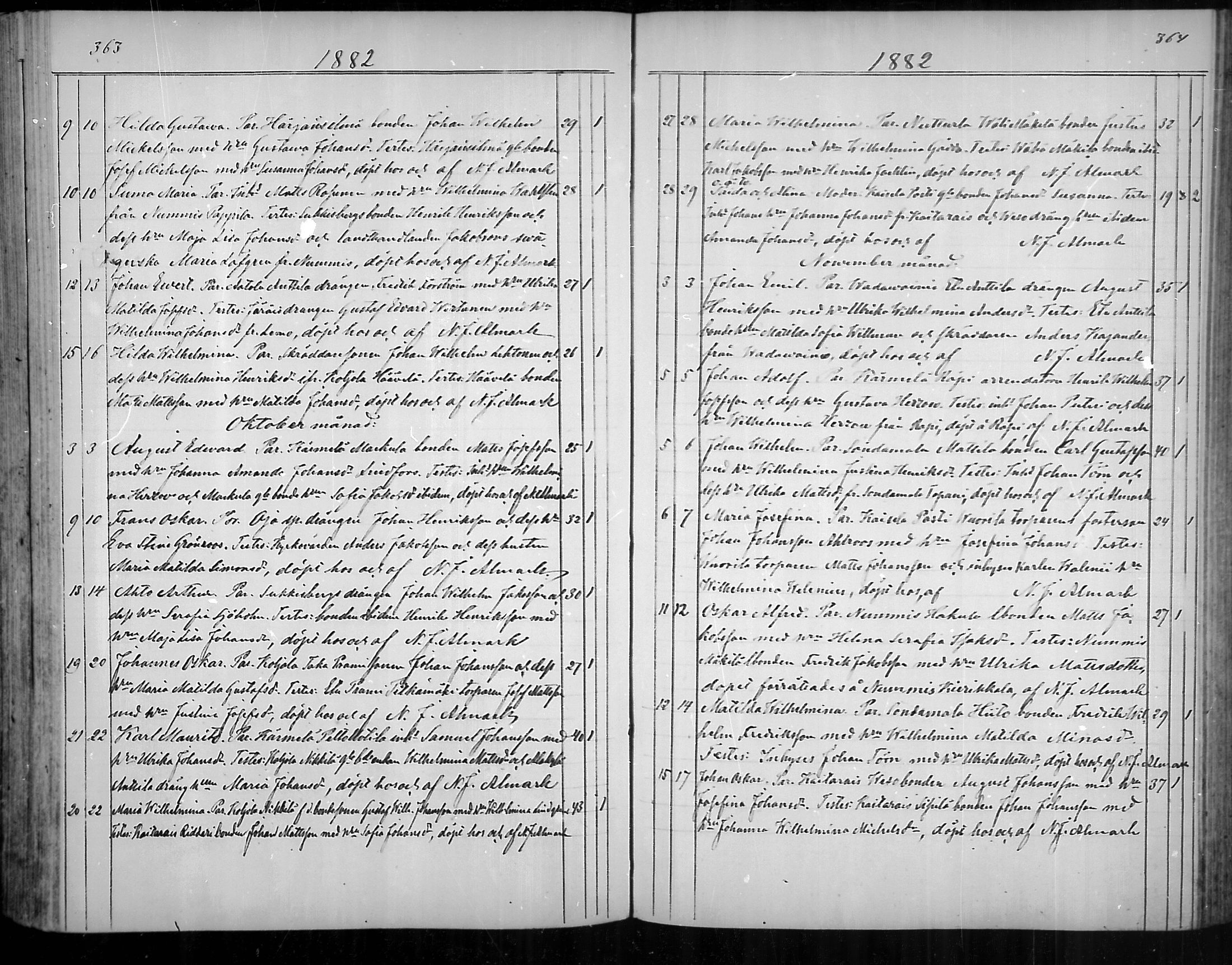 [ ../kirjat/Kirkonkirjat/nousiainen/syntyneet_1850-1888_mko28-35/kuvat/184.jpg ]