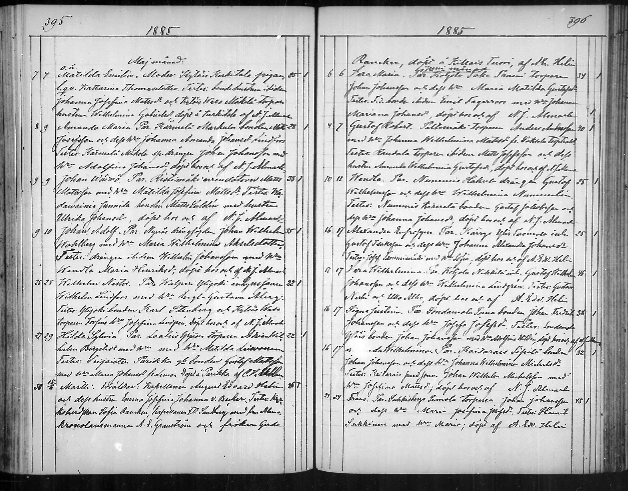 [ ../kirjat/Kirkonkirjat/nousiainen/syntyneet_1850-1888_mko28-35/kuvat/200.jpg ]