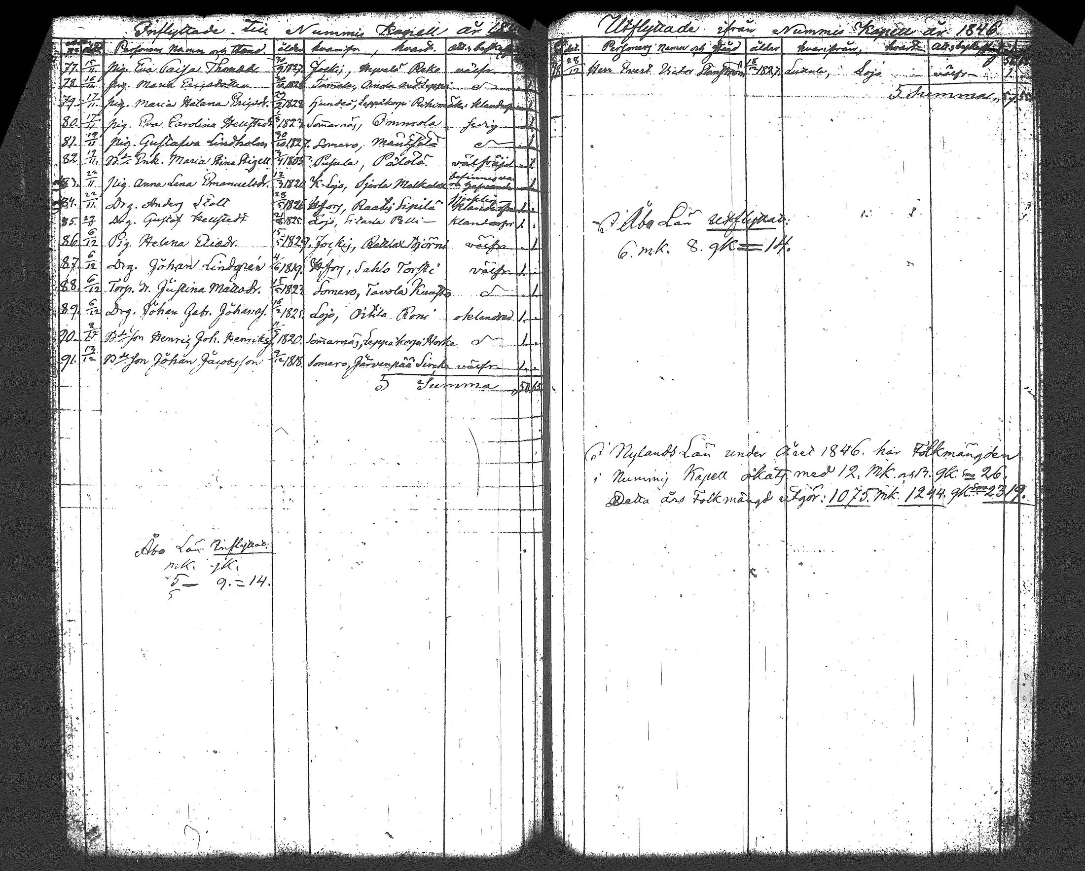 [ ../kirjat/Kirkonkirjat/nummi/muuttaneet_1805-1862_tk705/kuvat/114.jpg ]
