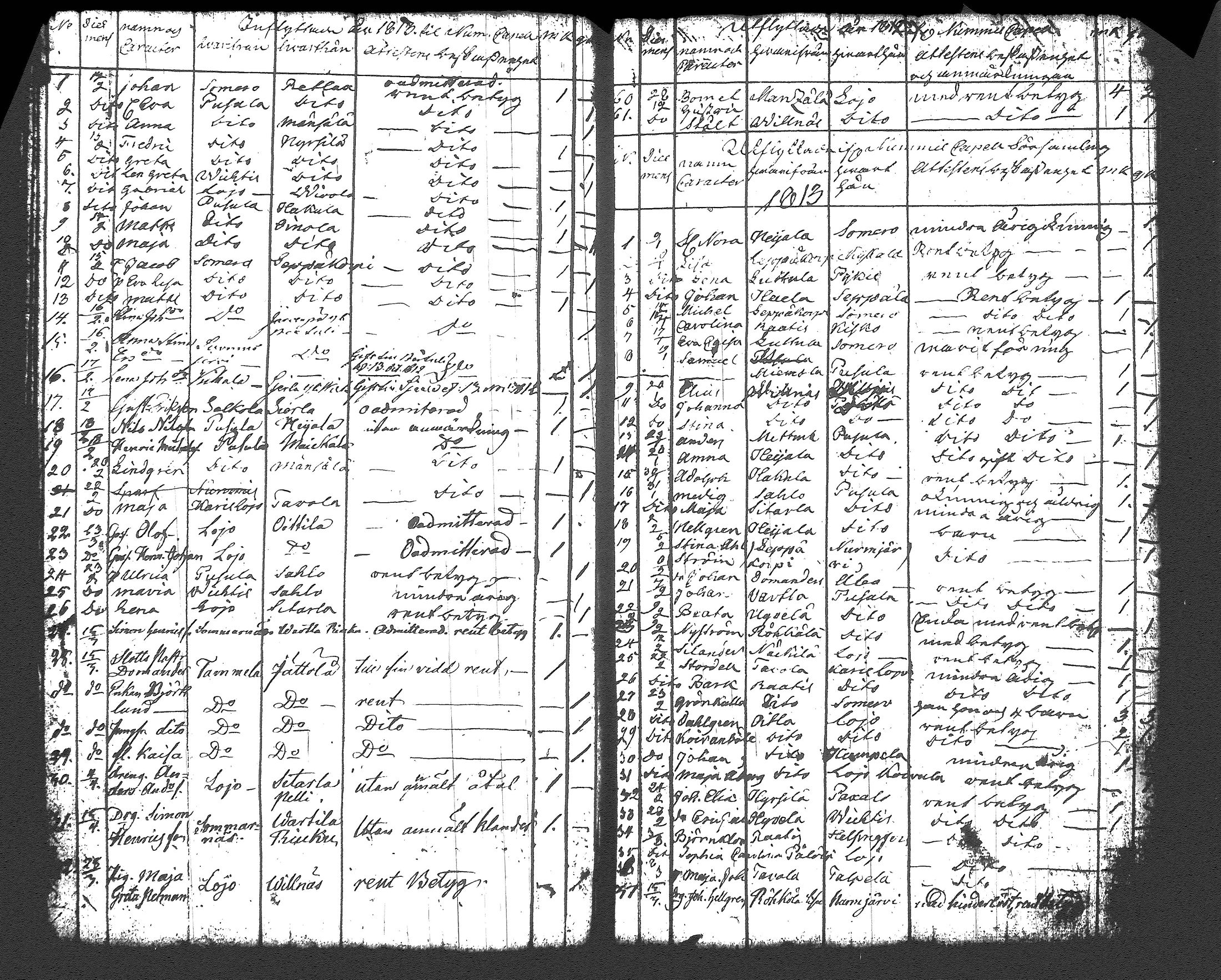 [ ../kirjat/Kirkonkirjat/nummi/muuttaneet_1805-1862_tk705/kuvat/15.jpg ]