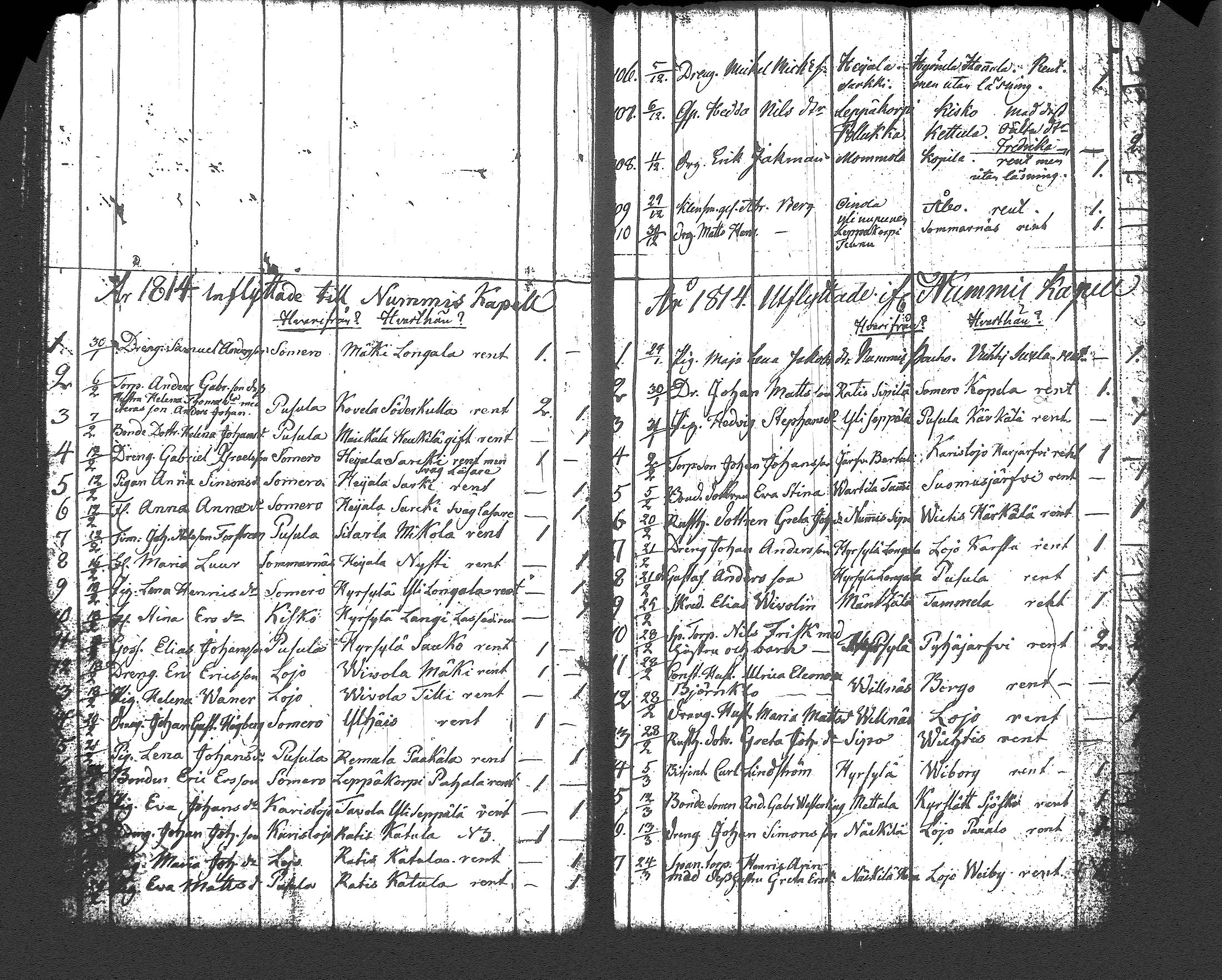 [ ../kirjat/Kirkonkirjat/nummi/muuttaneet_1805-1862_tk705/kuvat/20.jpg ]