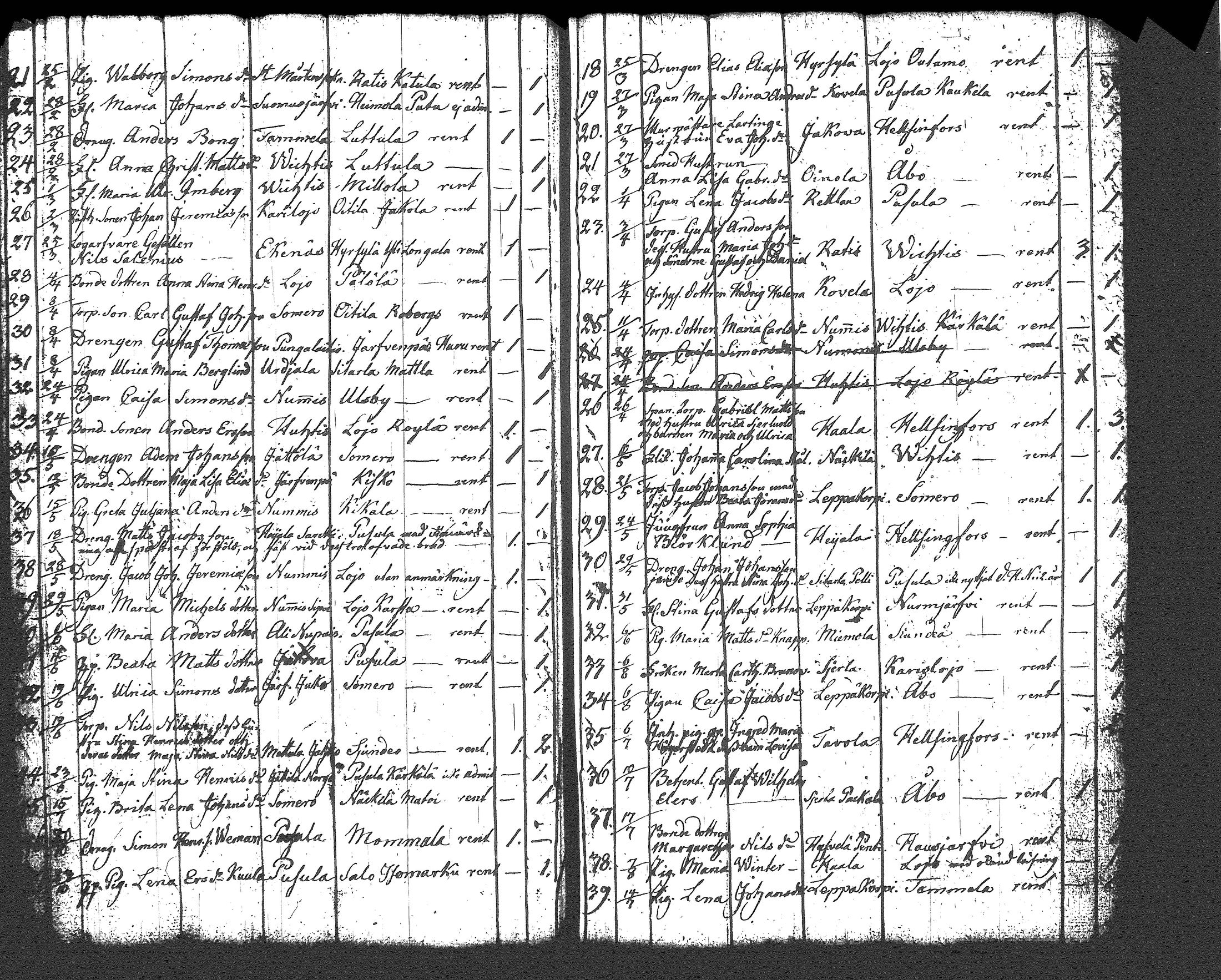 [ ../kirjat/Kirkonkirjat/nummi/muuttaneet_1805-1862_tk705/kuvat/21.jpg ]