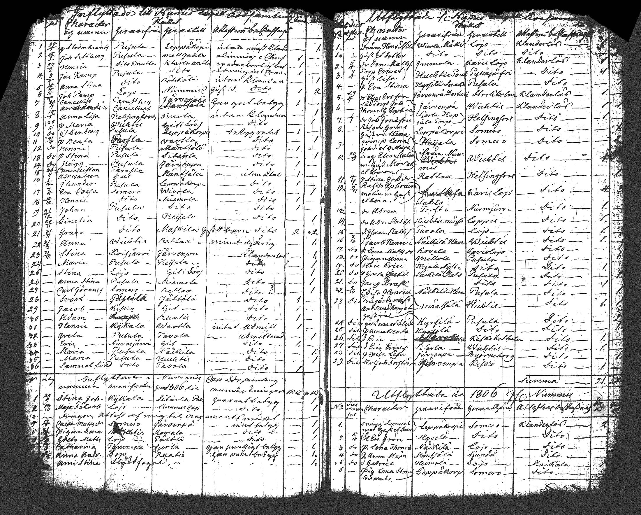 [ ../kirjat/Kirkonkirjat/nummi/muuttaneet_1805-1862_tk705/kuvat/6.jpg ]