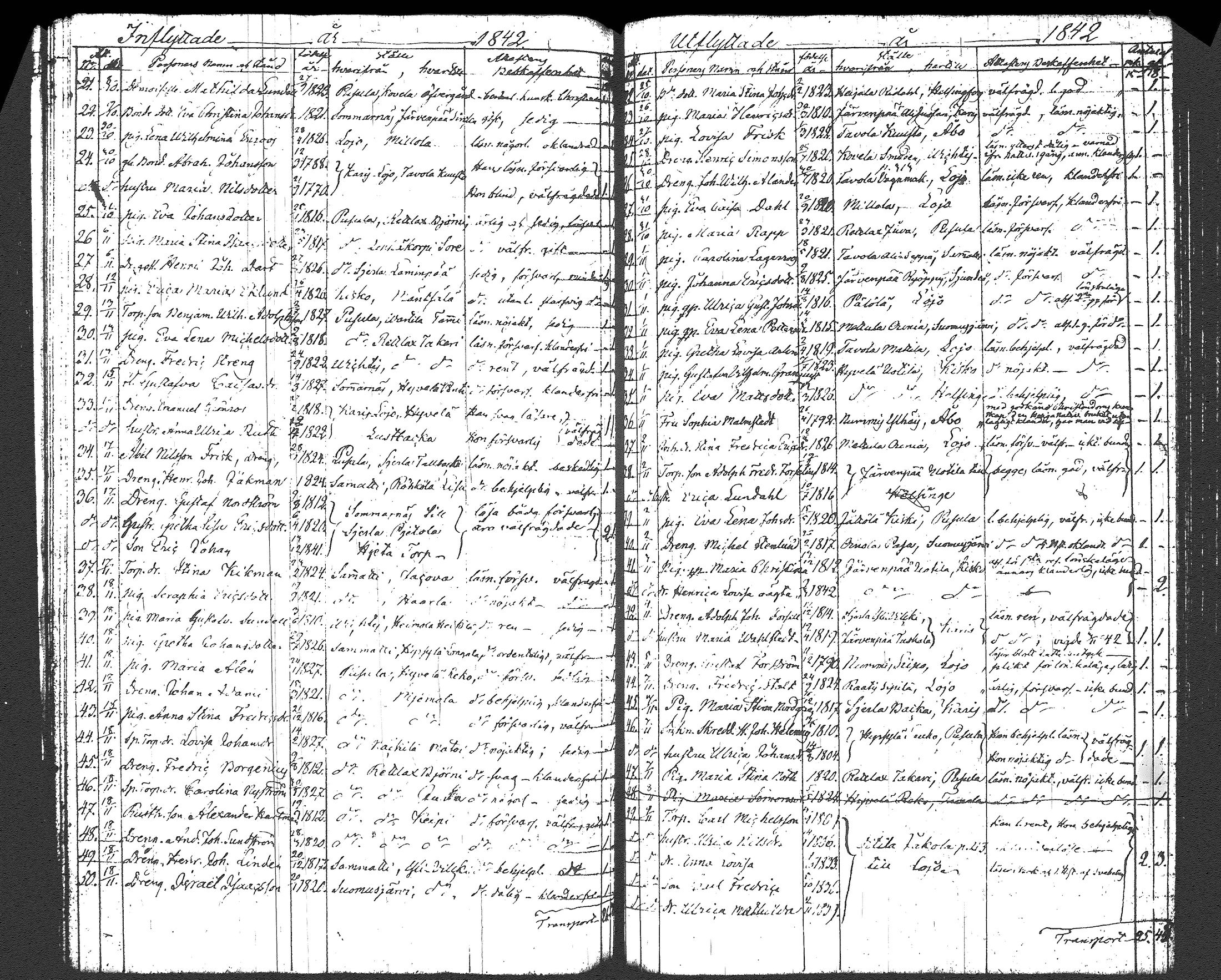 [ ../kirjat/Kirkonkirjat/nummi/muuttaneet_1805-1862_tk705/kuvat/97.jpg ]