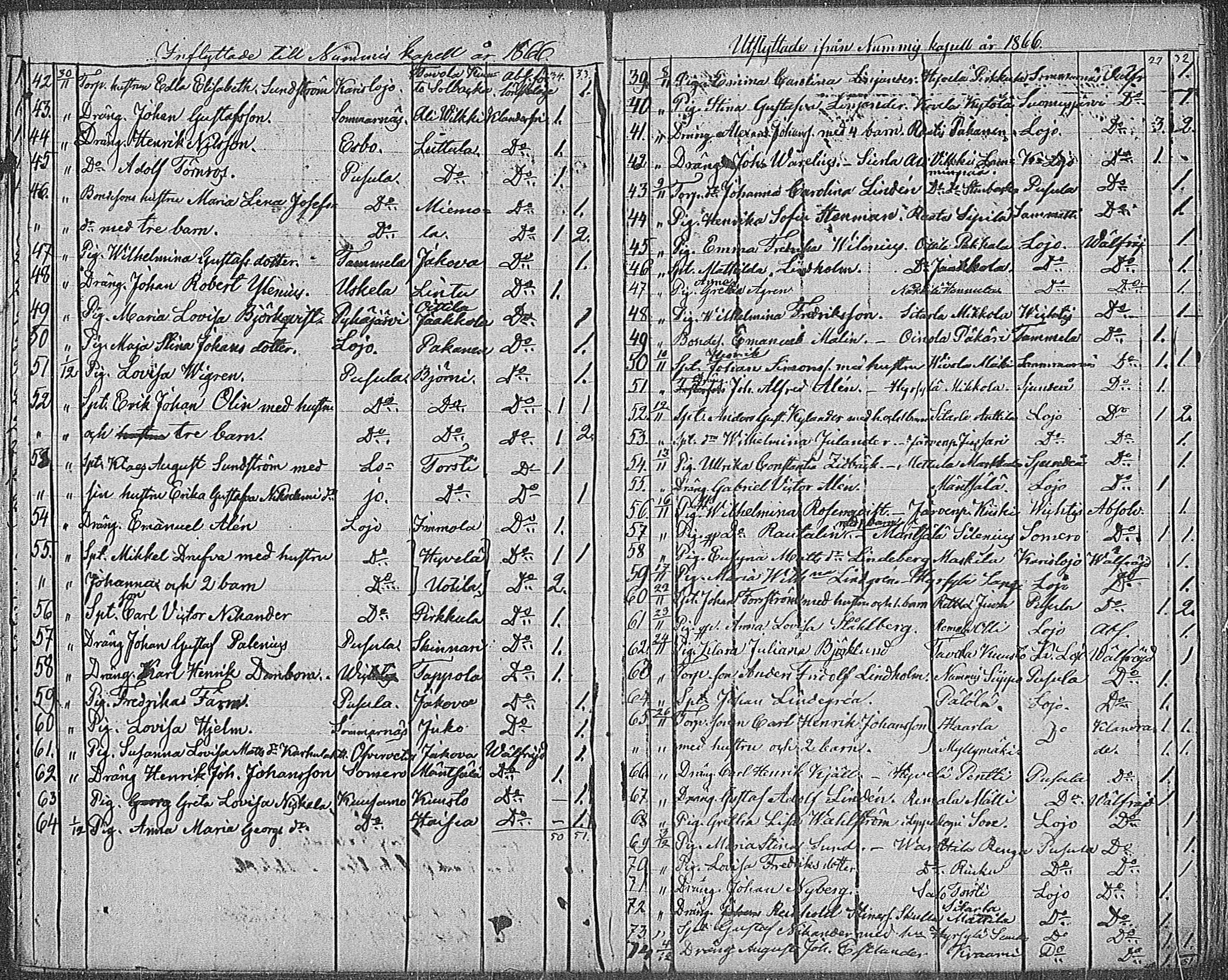 [ ../kirjat/Kirkonkirjat/nummi/muuttaneet_1863-1885_mko1-3/kuvat/10.jpg ]