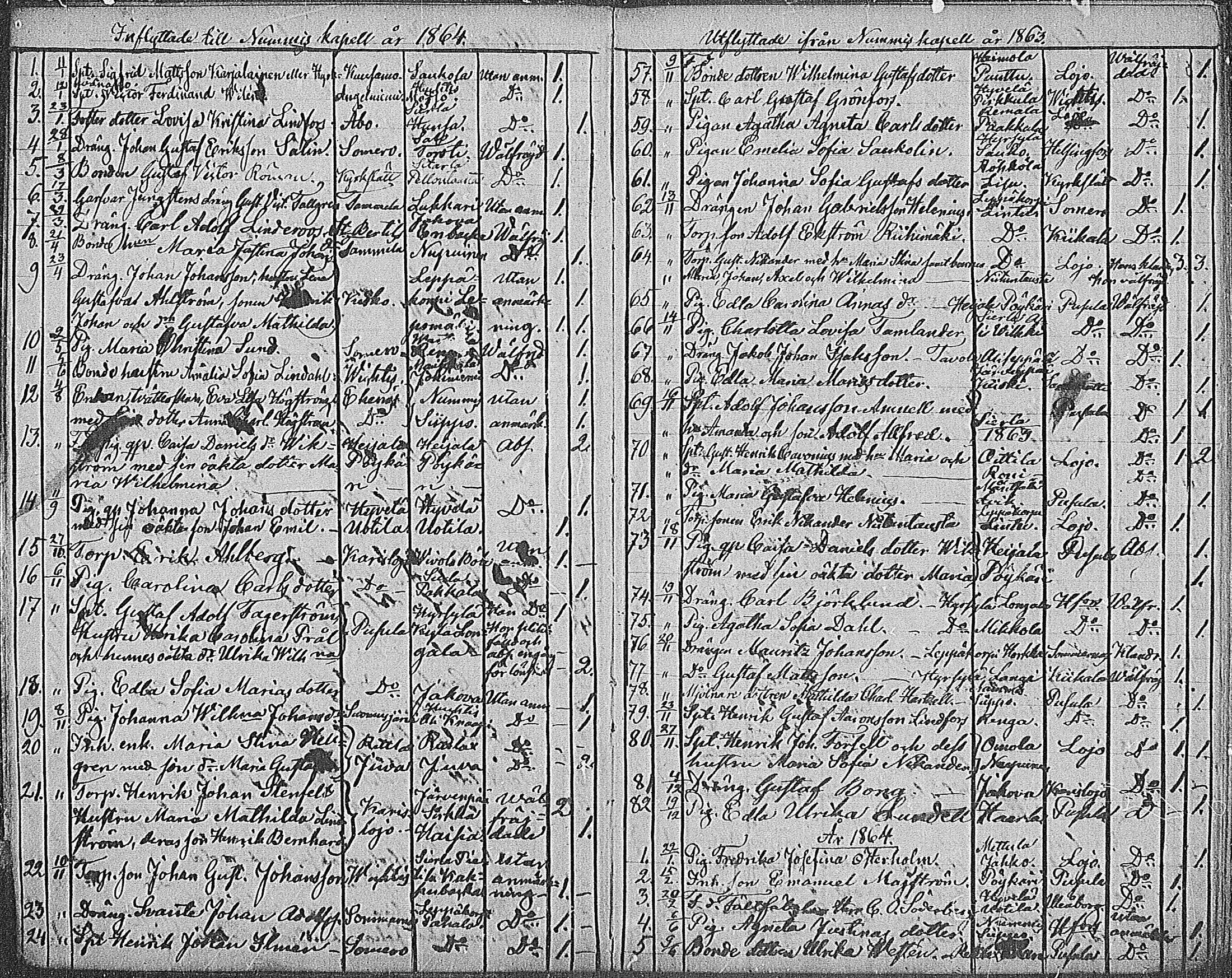 [ ../kirjat/Kirkonkirjat/nummi/muuttaneet_1863-1885_mko1-3/kuvat/3.jpg ]
