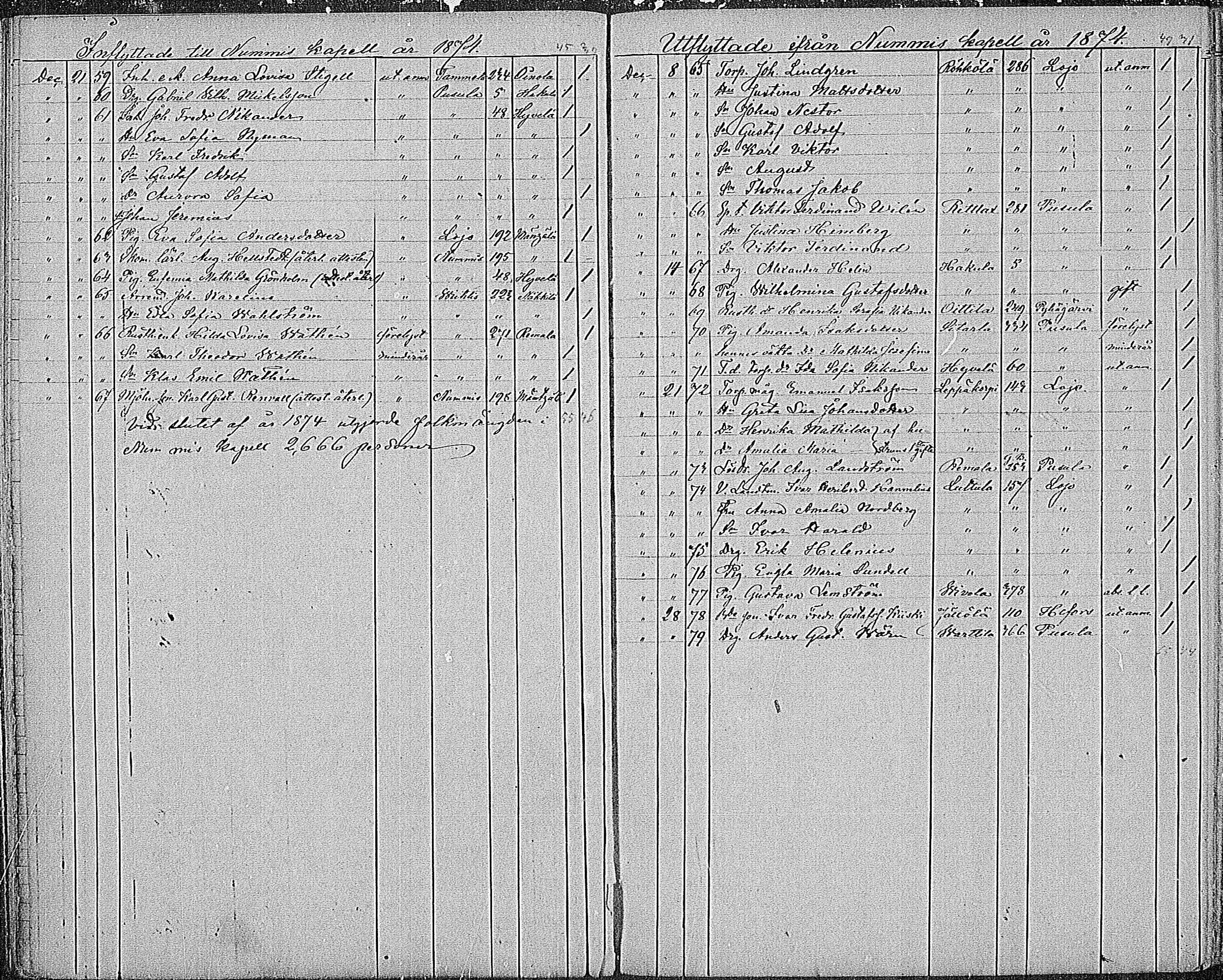 [ ../kirjat/Kirkonkirjat/nummi/muuttaneet_1863-1885_mko1-3/kuvat/34.jpg ]