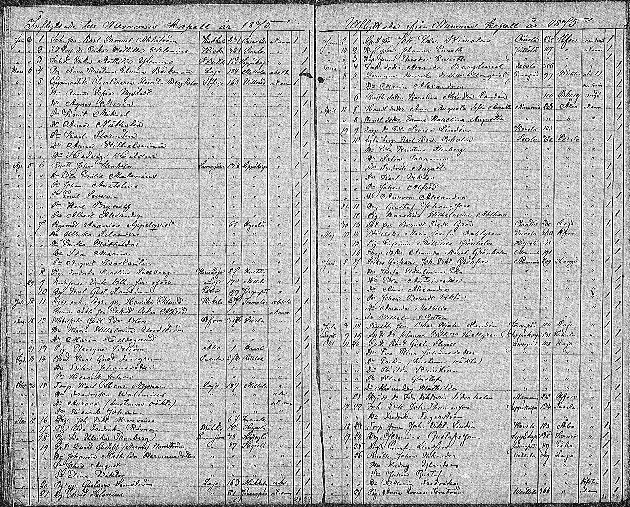 [ ../kirjat/Kirkonkirjat/nummi/muuttaneet_1863-1885_mko1-3/kuvat/35.jpg ]