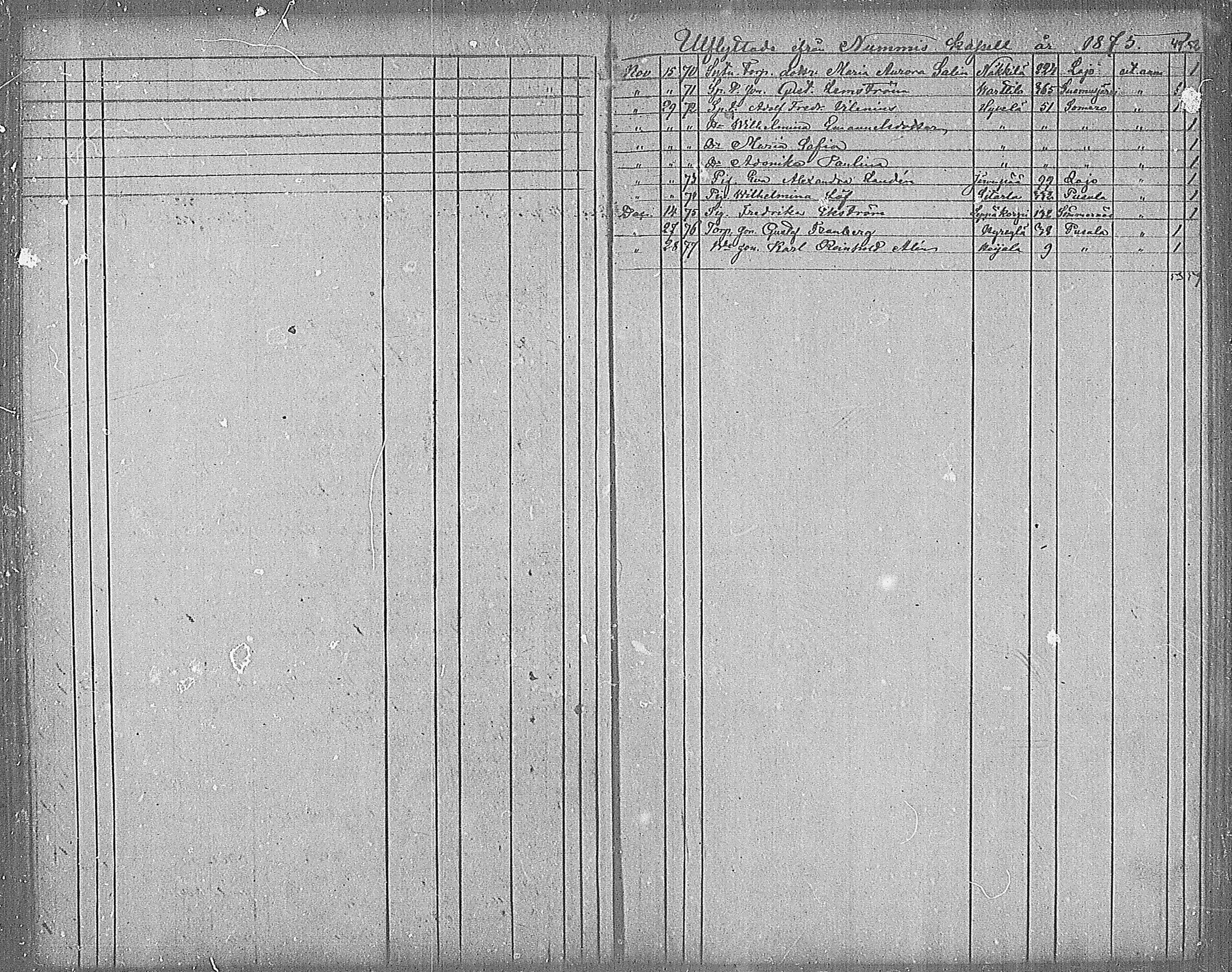 [ ../kirjat/Kirkonkirjat/nummi/muuttaneet_1863-1885_mko1-3/kuvat/37.jpg ]