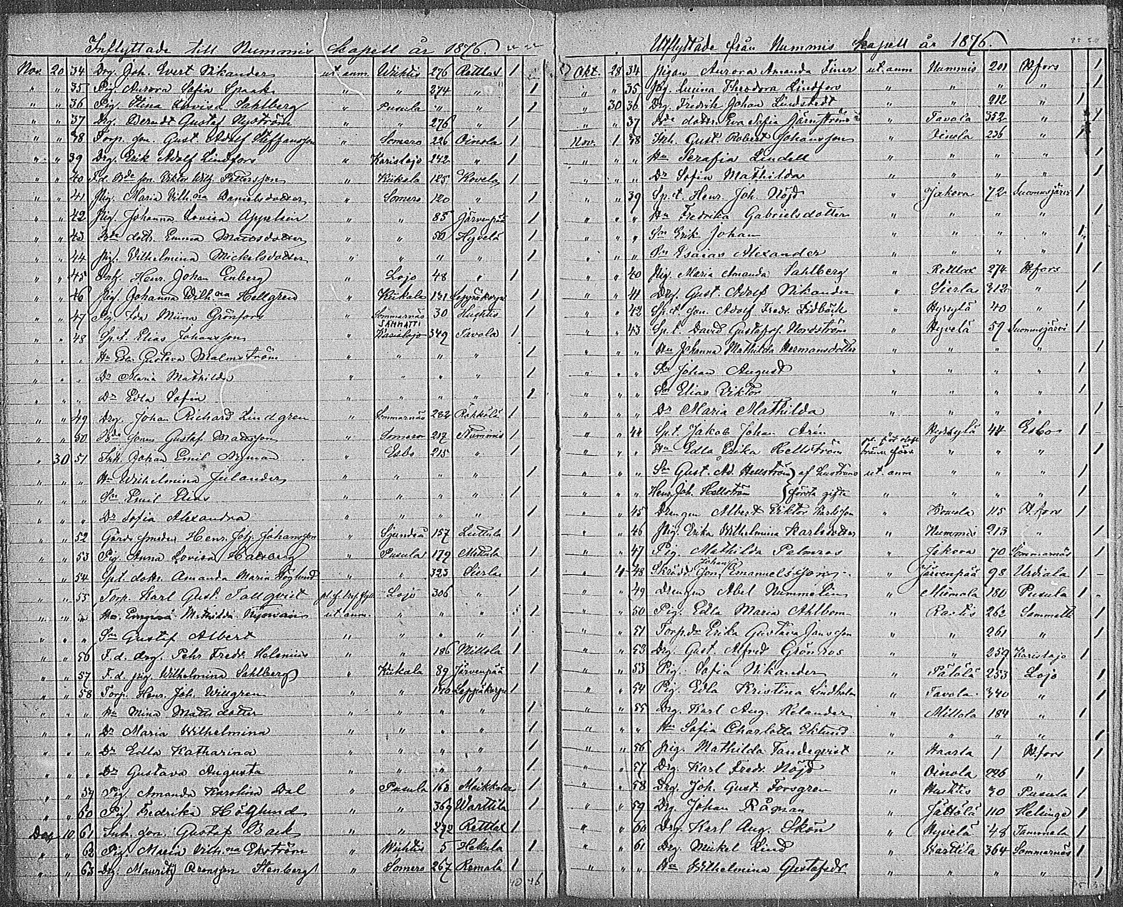 [ ../kirjat/Kirkonkirjat/nummi/muuttaneet_1863-1885_mko1-3/kuvat/39.jpg ]