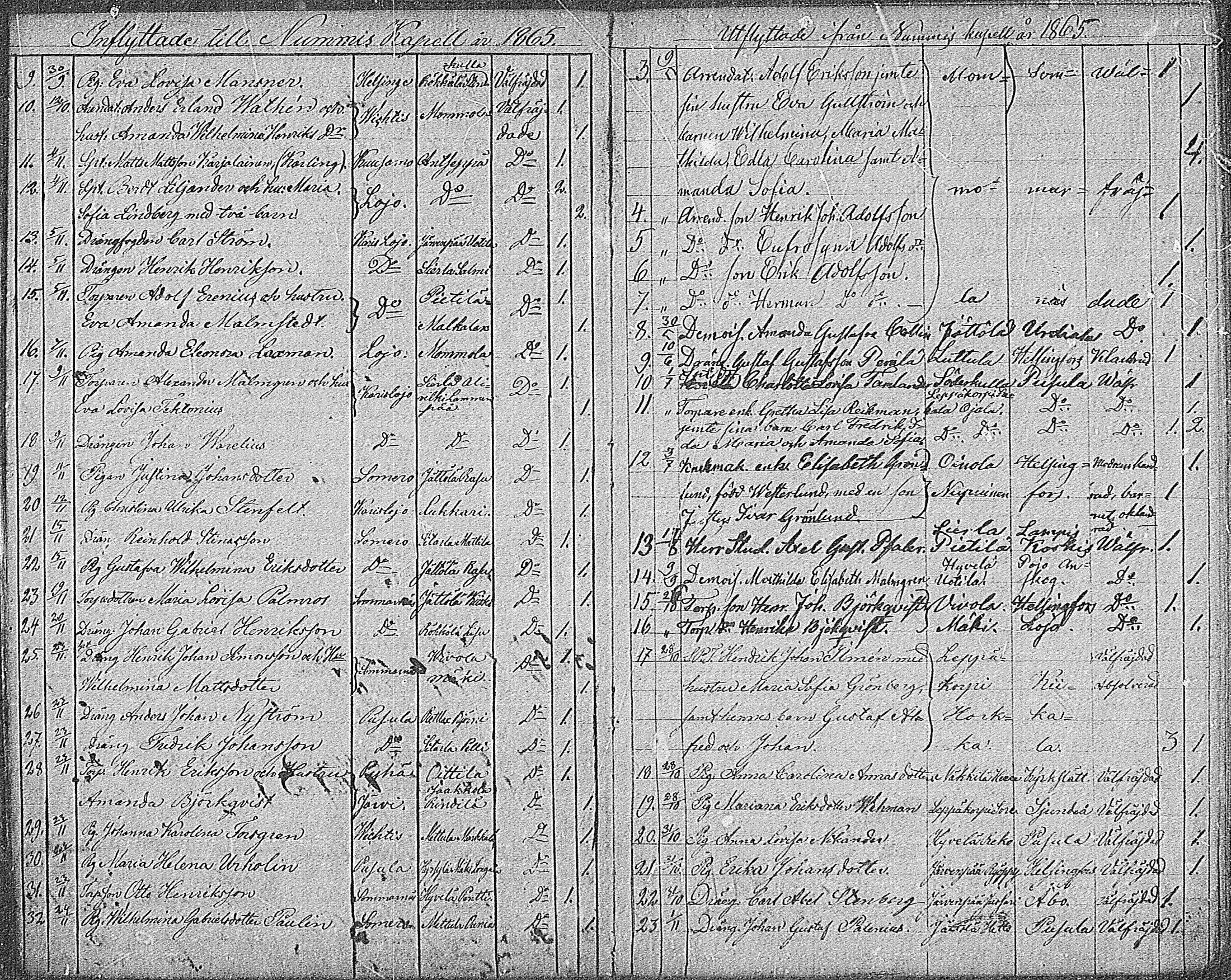 [ ../kirjat/Kirkonkirjat/nummi/muuttaneet_1863-1885_mko1-3/kuvat/6.jpg ]