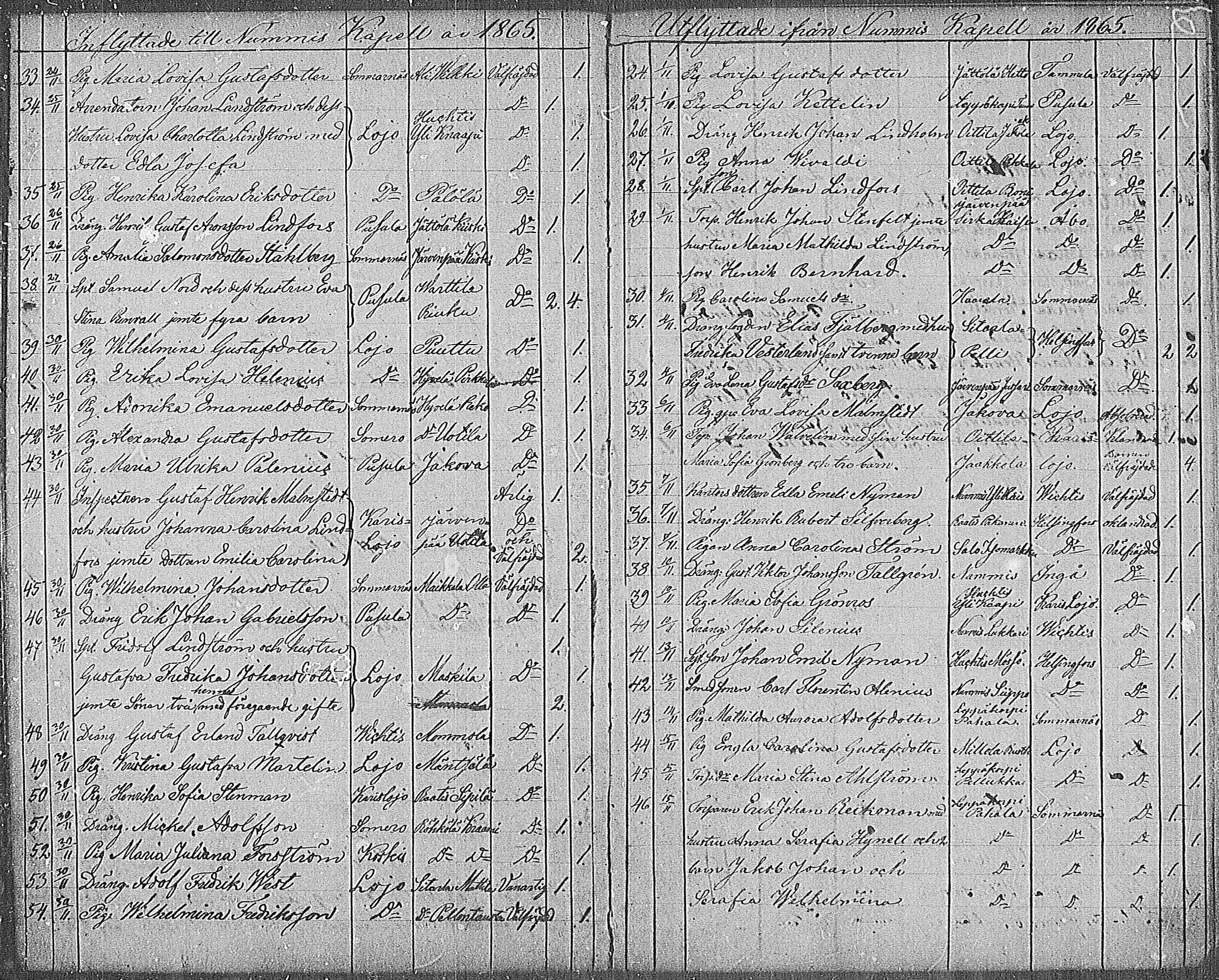 [ ../kirjat/Kirkonkirjat/nummi/muuttaneet_1863-1885_mko1-3/kuvat/7.jpg ]