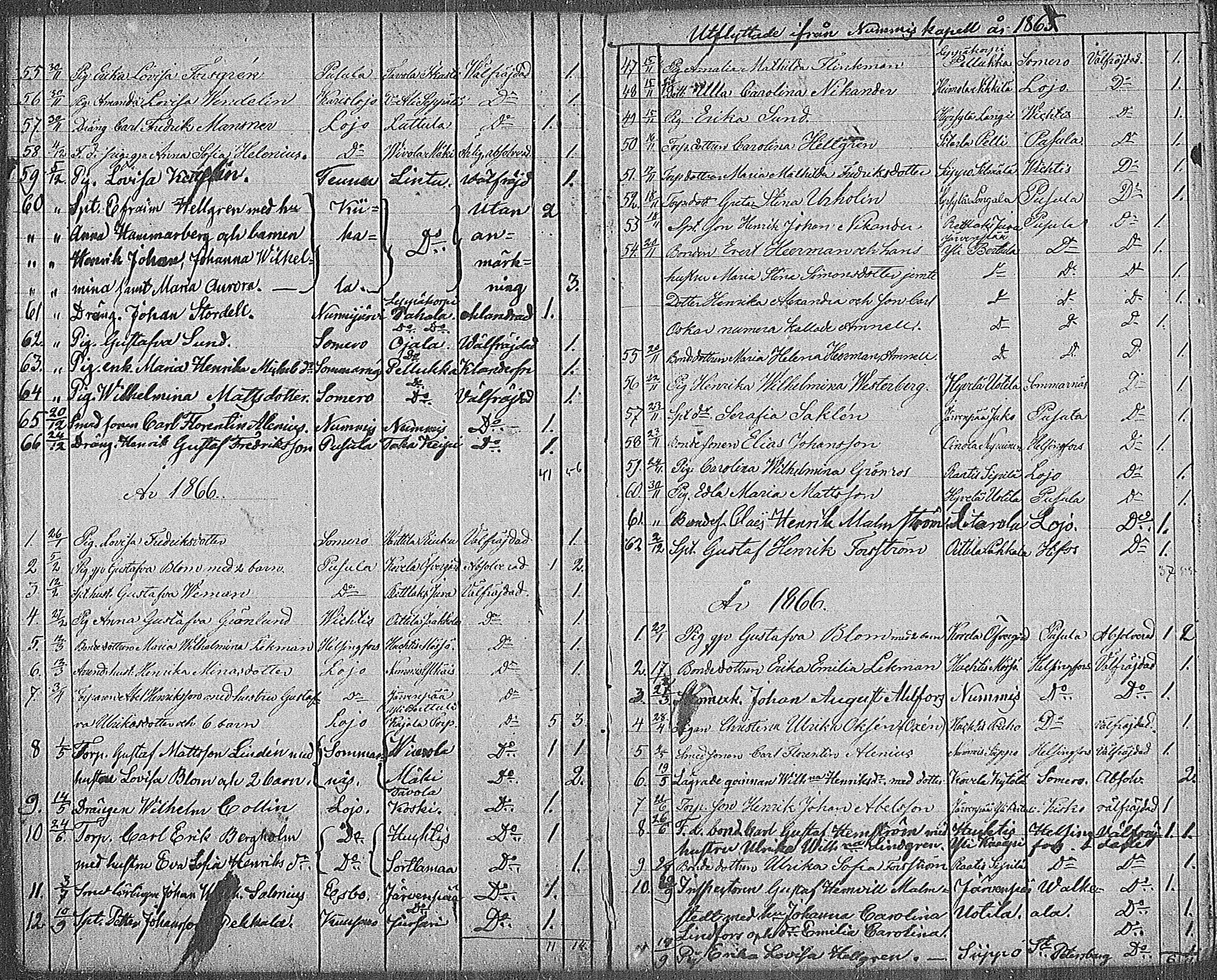 [ ../kirjat/Kirkonkirjat/nummi/muuttaneet_1863-1885_mko1-3/kuvat/8.jpg ]