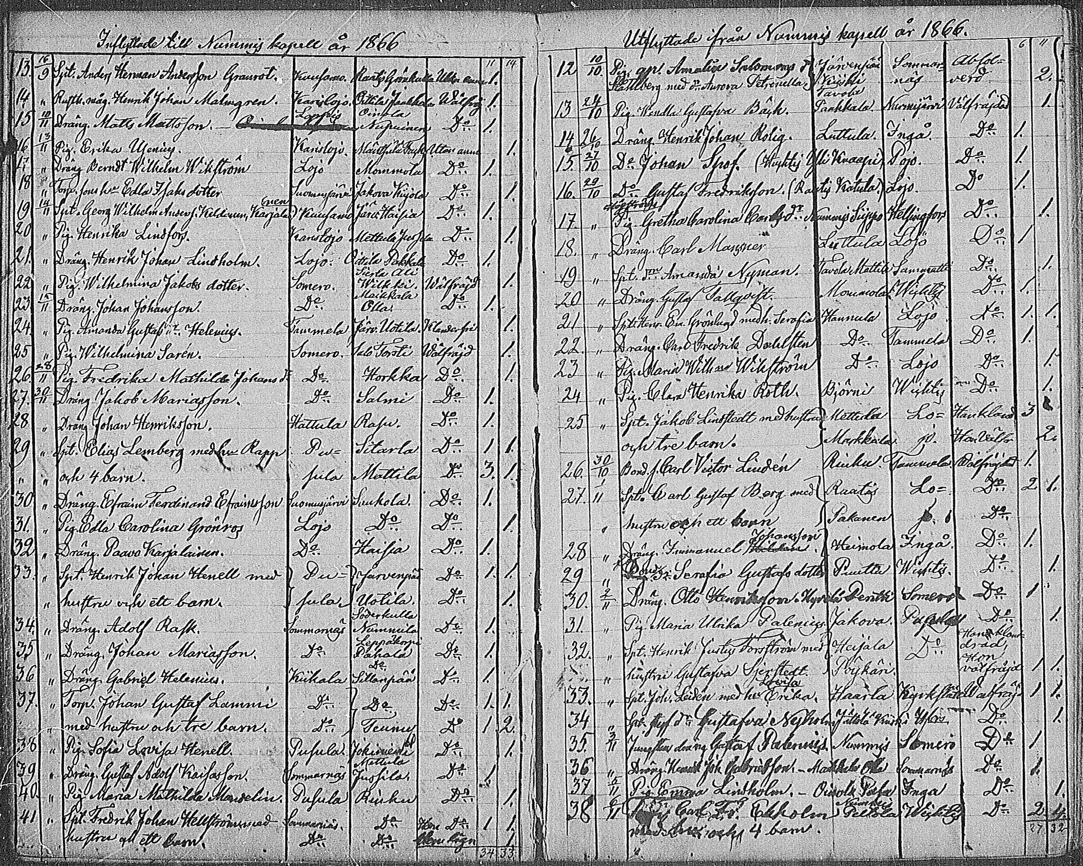 [ ../kirjat/Kirkonkirjat/nummi/muuttaneet_1863-1885_mko1-3/kuvat/9.jpg ]