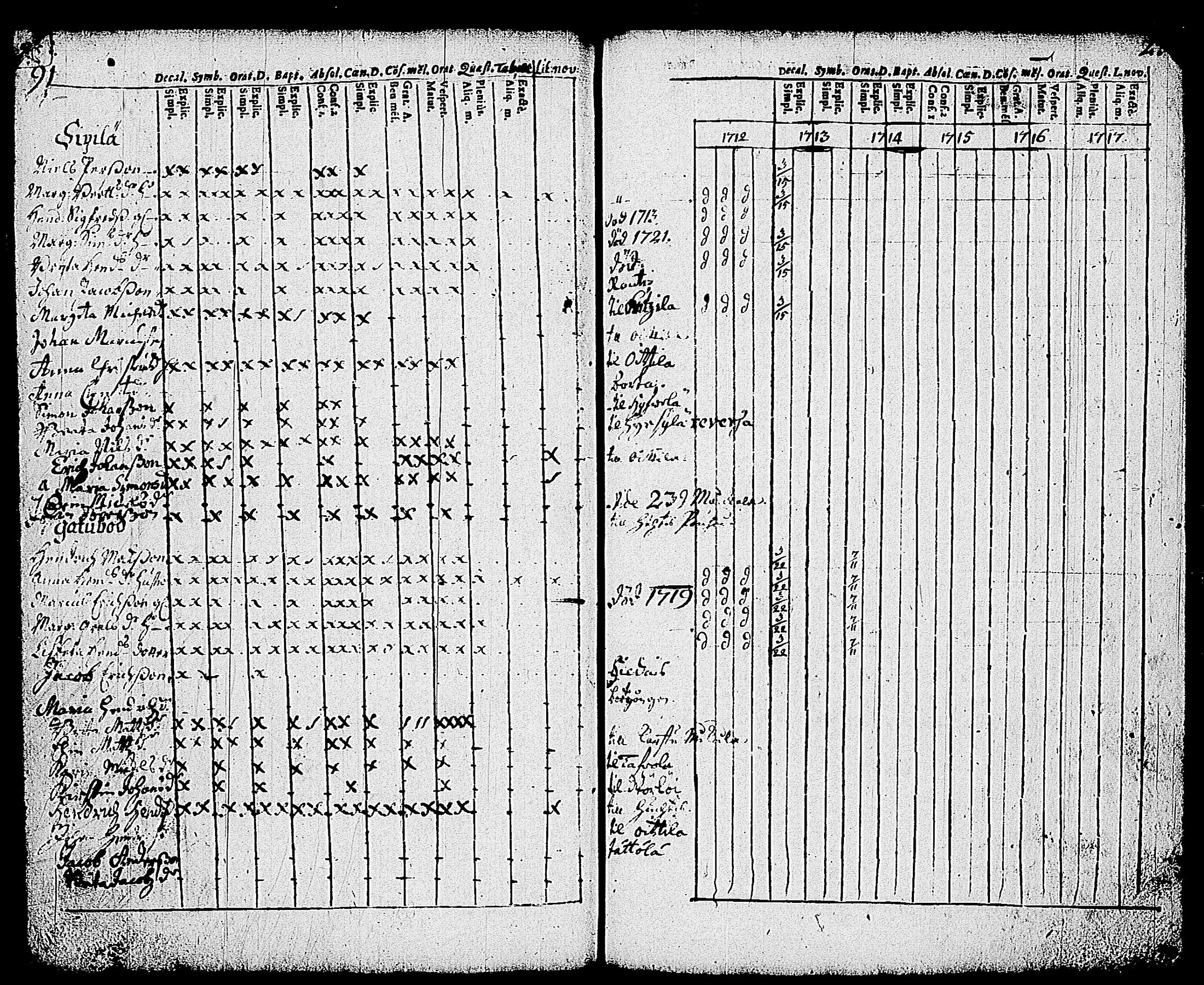 [ ../kirjat/Kirkonkirjat/nummi/rippikirja_1712-1717_tk699-700/kuvat/124.jpg ]