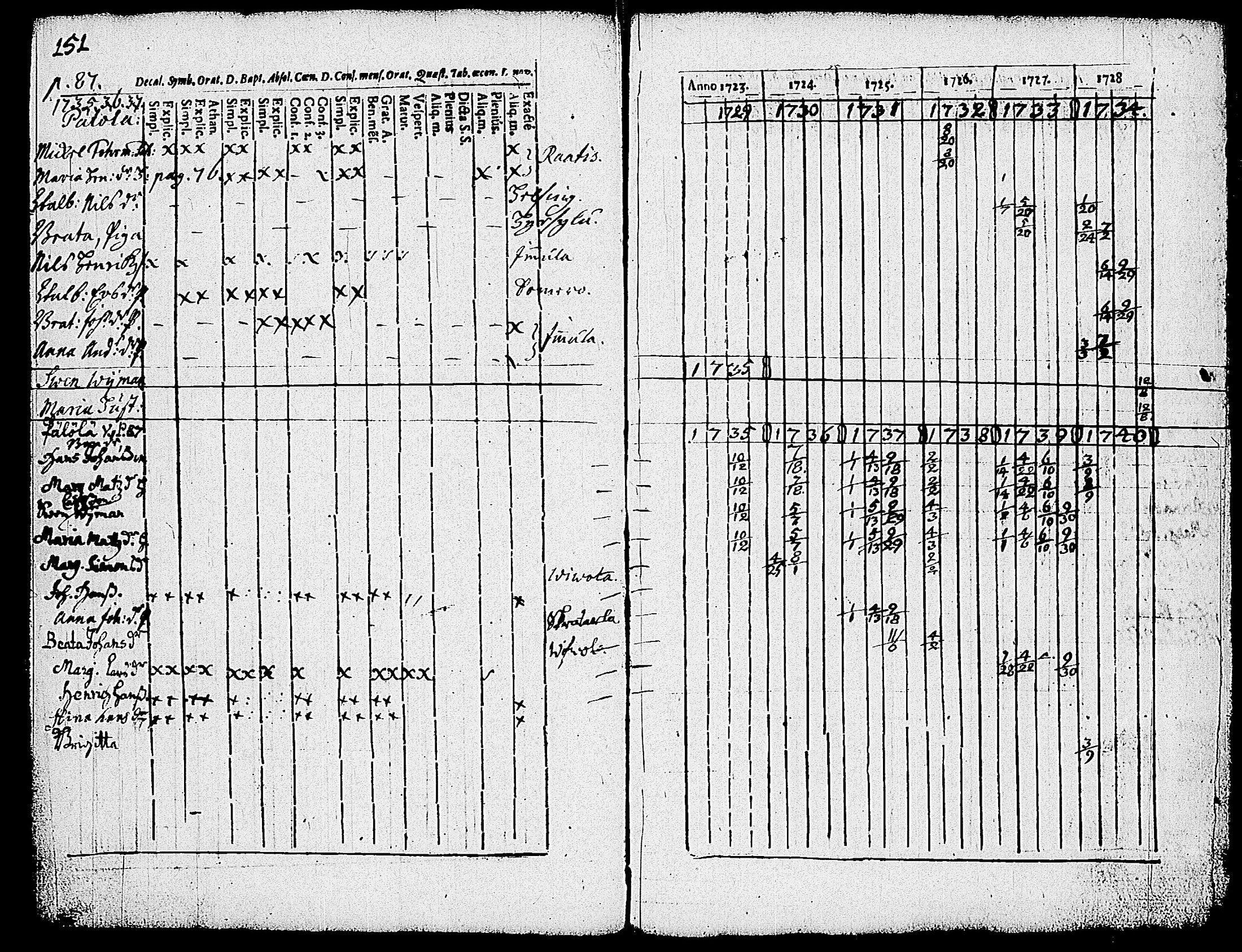 [ ../kirjat/Kirkonkirjat/nummi/rippikirja_1723-1740_tk700/kuvat/110.jpg ]