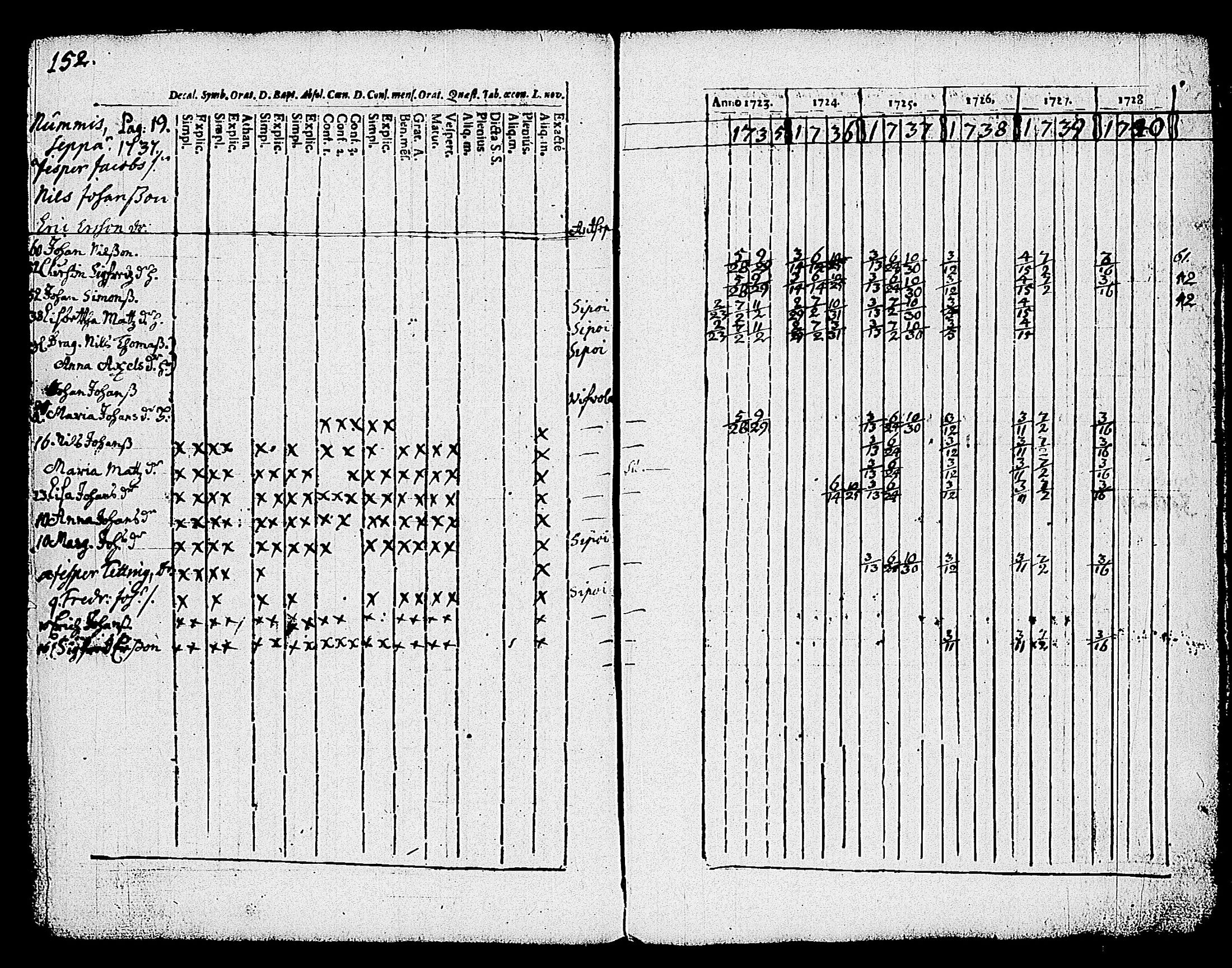 [ ../kirjat/Kirkonkirjat/nummi/rippikirja_1723-1740_tk700/kuvat/111.jpg ]
