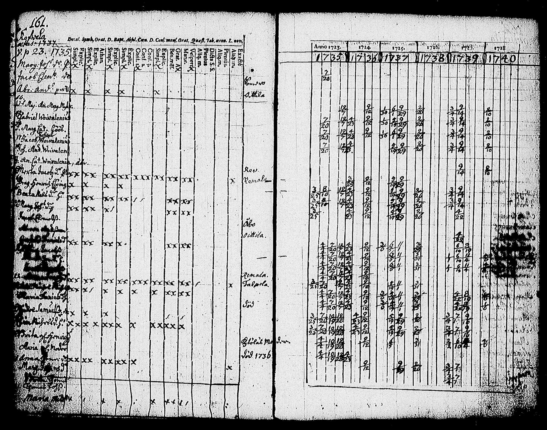 [ ../kirjat/Kirkonkirjat/nummi/rippikirja_1723-1740_tk700/kuvat/120.jpg ]