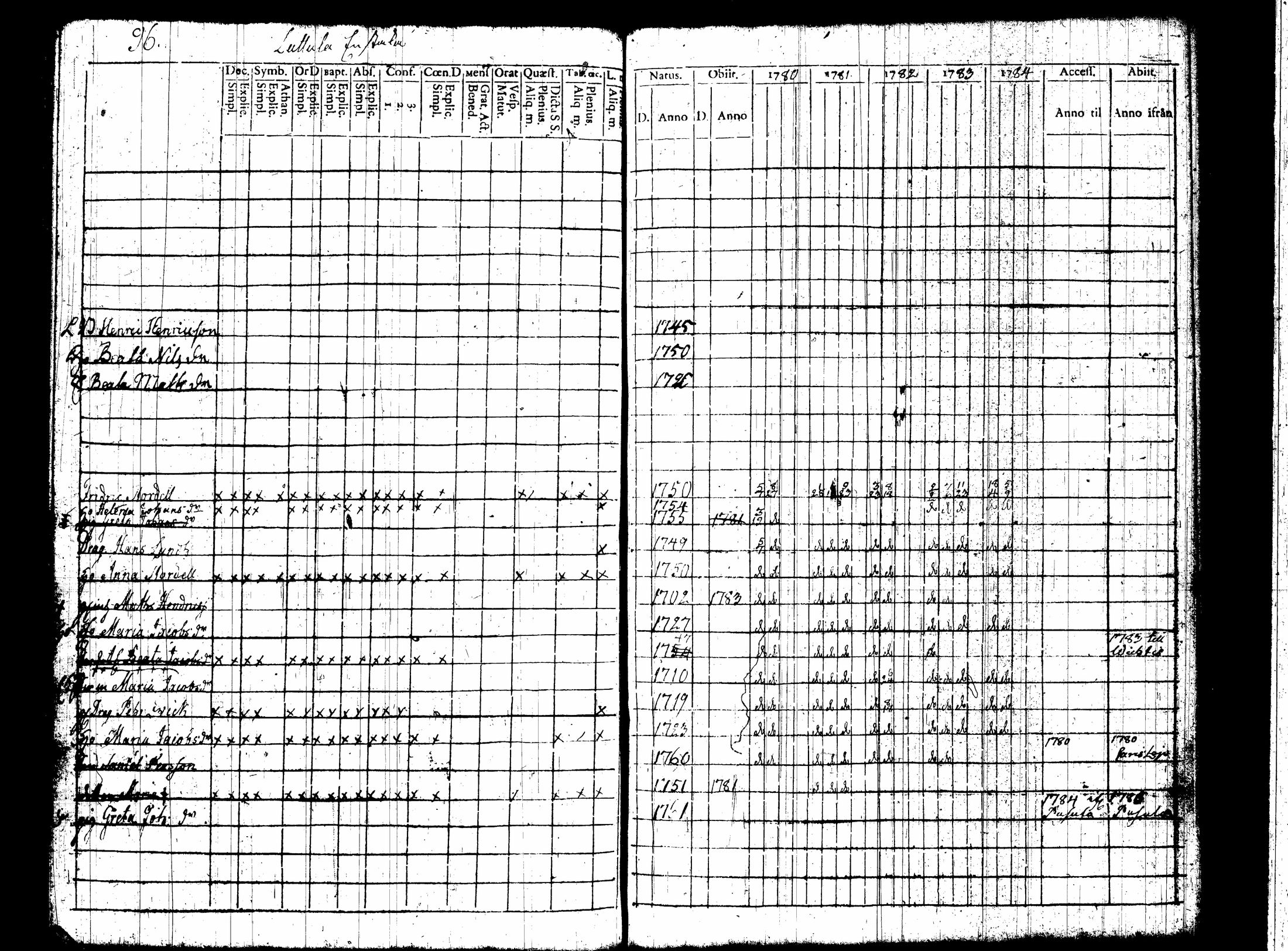 [ ../kirjat/Kirkonkirjat/nummi/rippikirja_1780-1789_tk700/kuvat/103.jpg ]