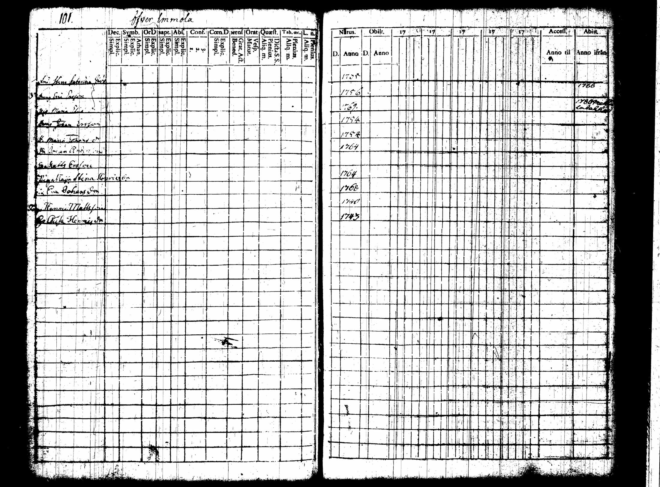 [ ../kirjat/Kirkonkirjat/nummi/rippikirja_1780-1789_tk700/kuvat/108.jpg ]
