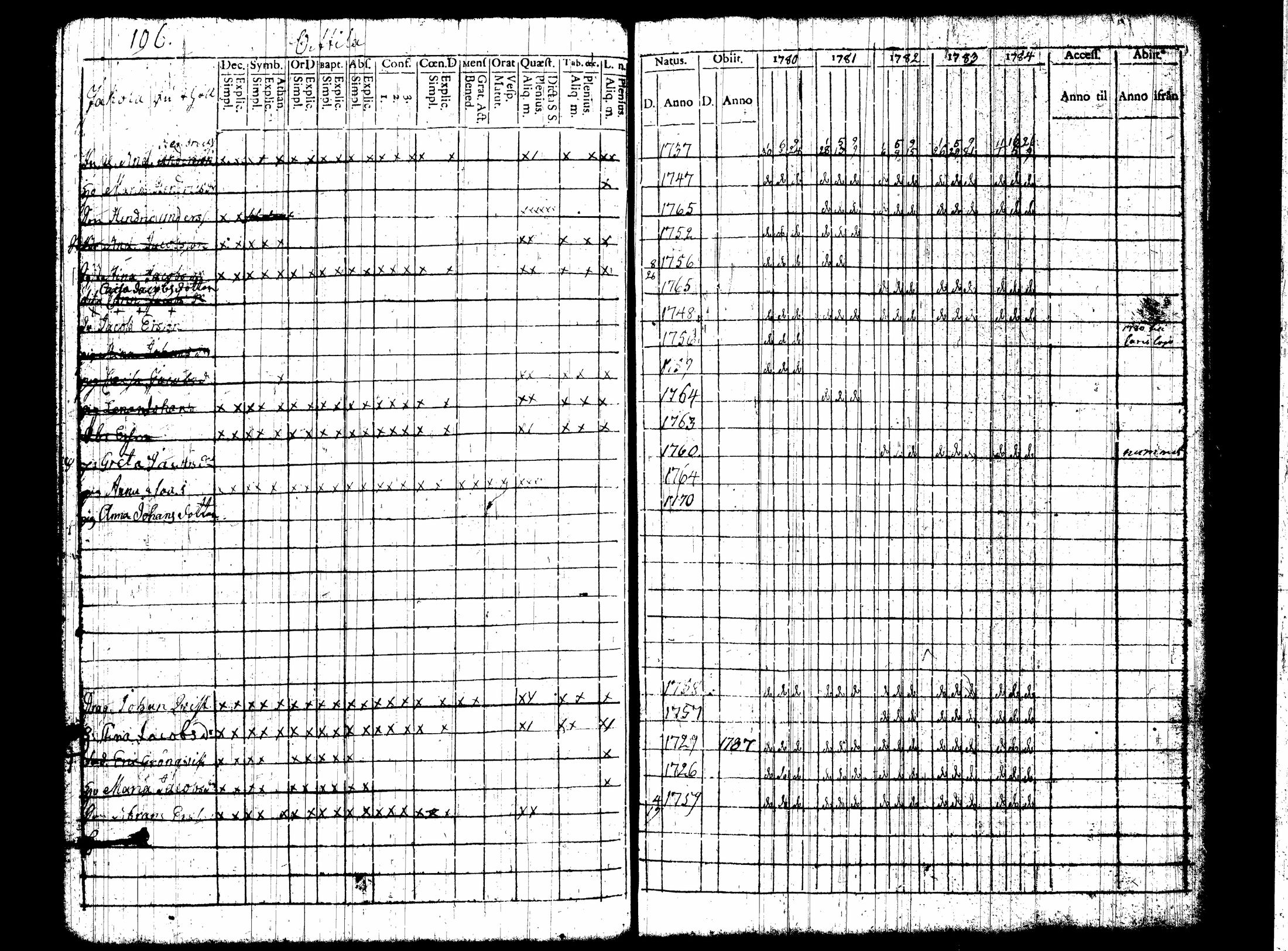 [ ../kirjat/Kirkonkirjat/nummi/rippikirja_1780-1789_tk700/kuvat/113.jpg ]