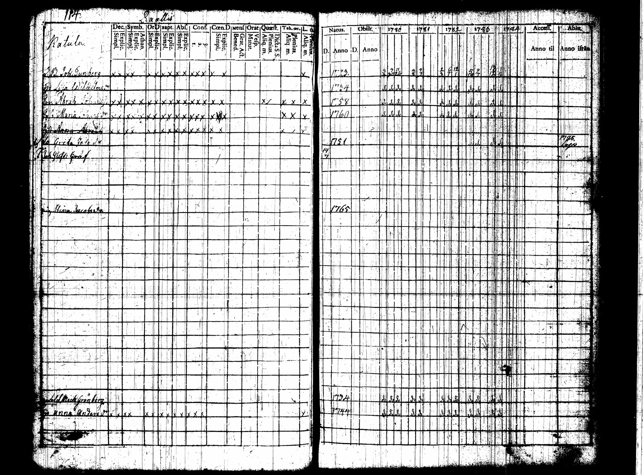 [ ../kirjat/Kirkonkirjat/nummi/rippikirja_1780-1789_tk700/kuvat/121.jpg ]