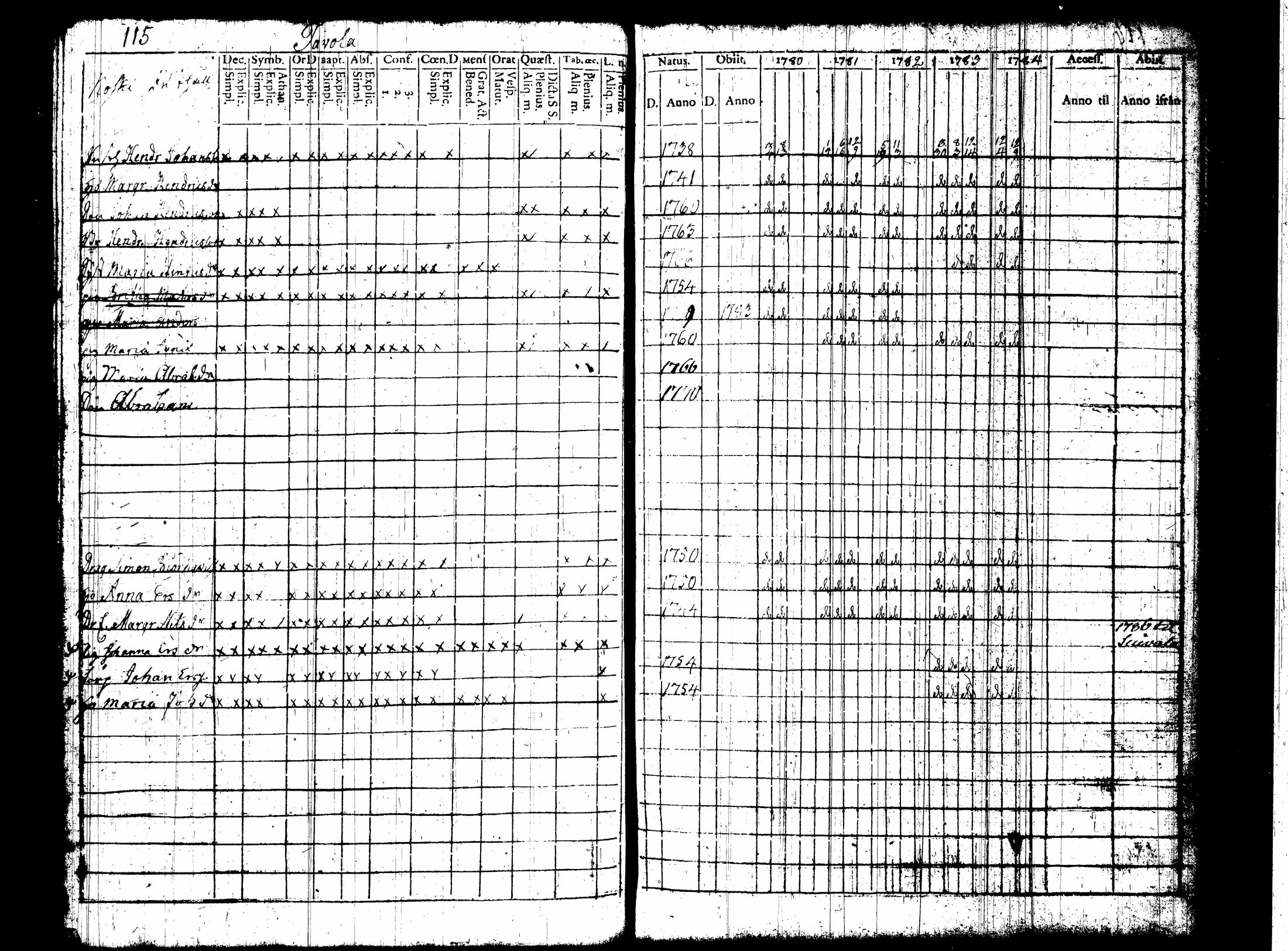 [ ../kirjat/Kirkonkirjat/nummi/rippikirja_1780-1789_tk700/kuvat/122.jpg ]
