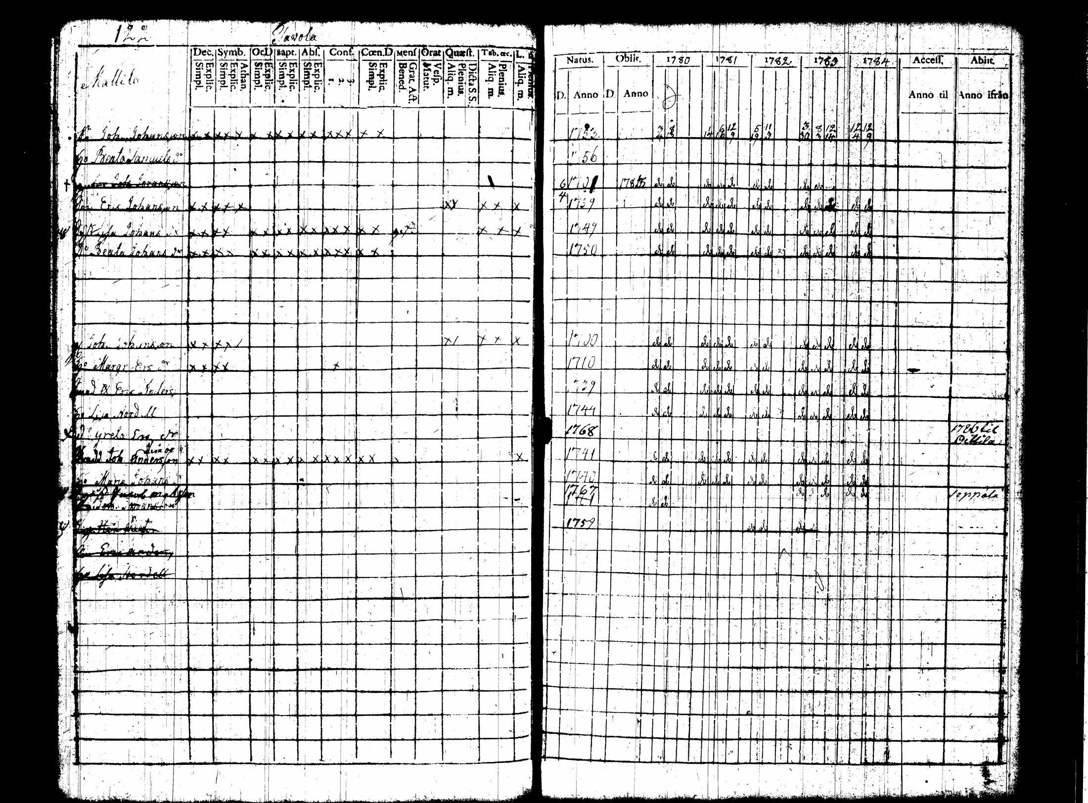 [ ../kirjat/Kirkonkirjat/nummi/rippikirja_1780-1789_tk700/kuvat/129.jpg ]