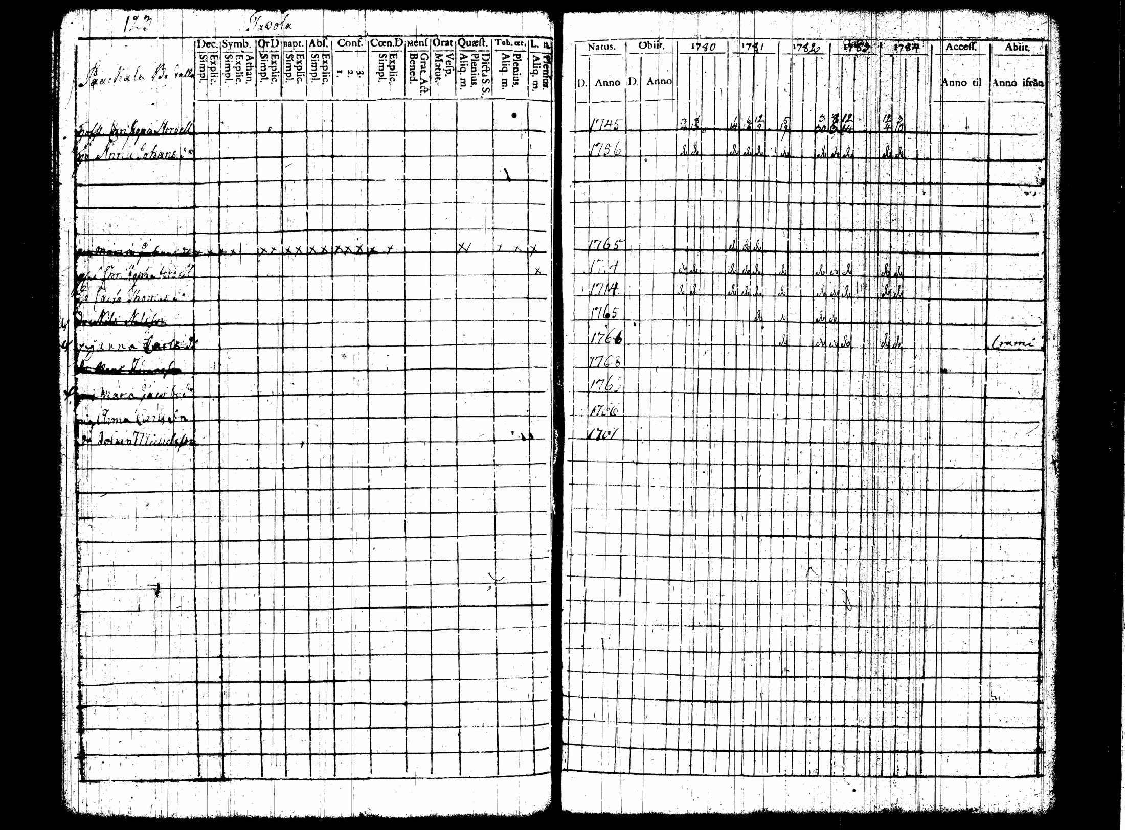 [ ../kirjat/Kirkonkirjat/nummi/rippikirja_1780-1789_tk700/kuvat/130.jpg ]