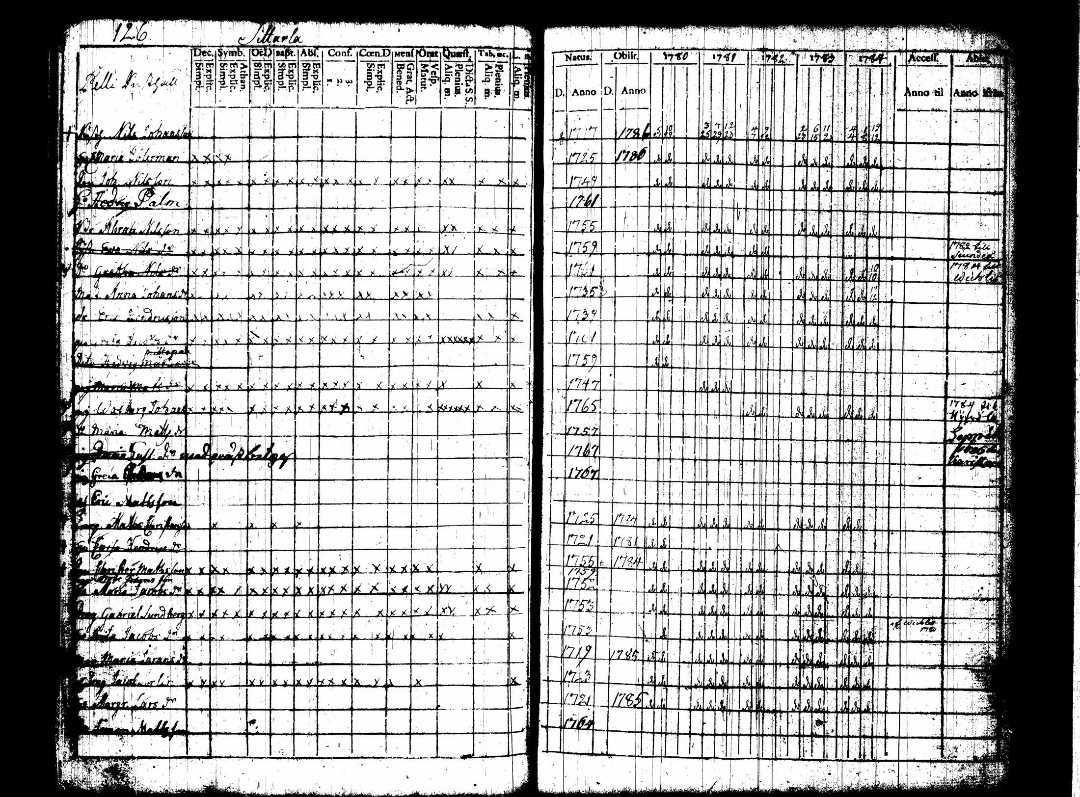 [ ../kirjat/Kirkonkirjat/nummi/rippikirja_1780-1789_tk700/kuvat/133.jpg ]