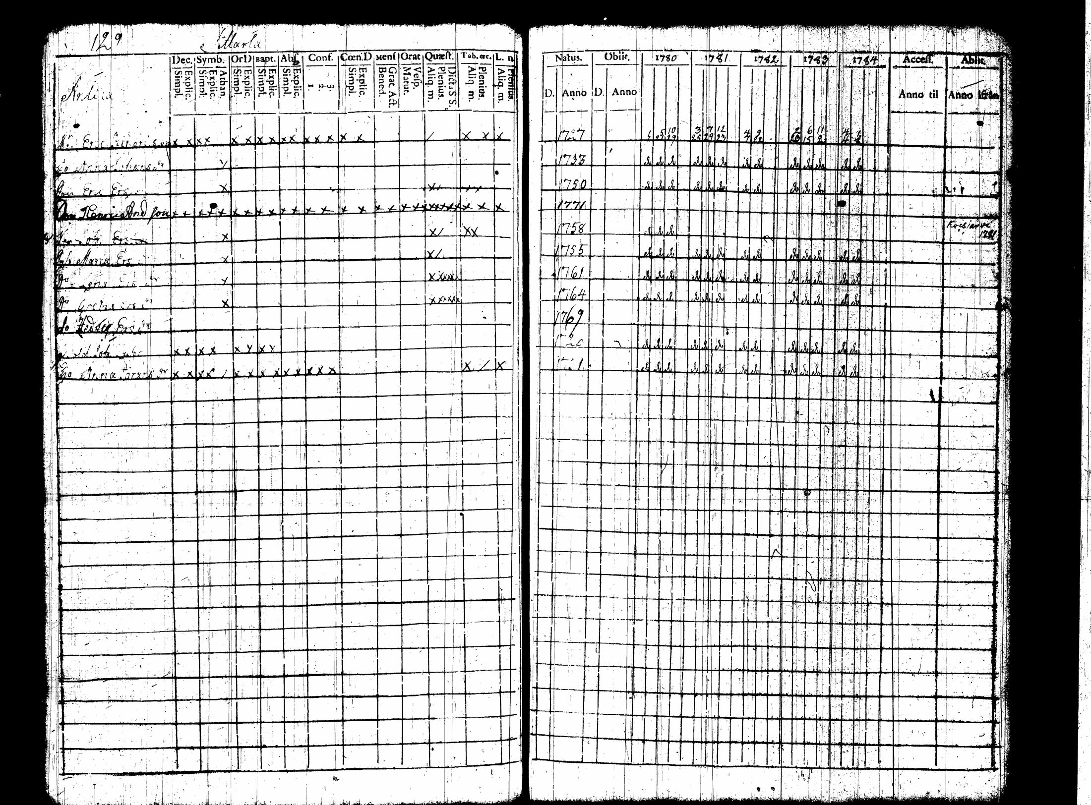 [ ../kirjat/Kirkonkirjat/nummi/rippikirja_1780-1789_tk700/kuvat/136.jpg ]