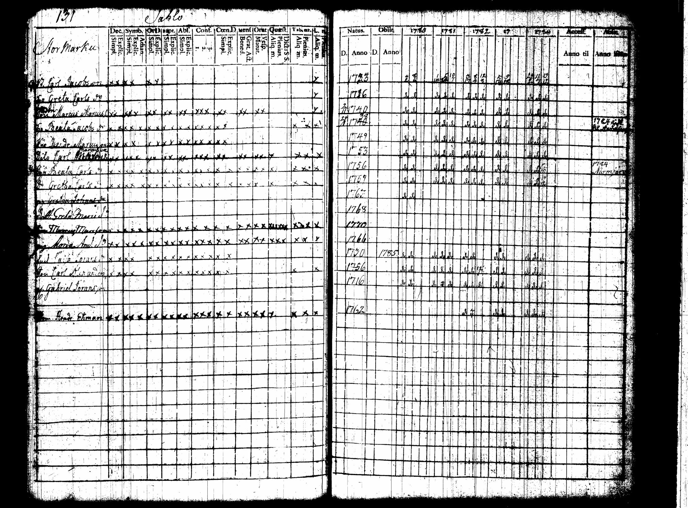 [ ../kirjat/Kirkonkirjat/nummi/rippikirja_1780-1789_tk700/kuvat/138.jpg ]