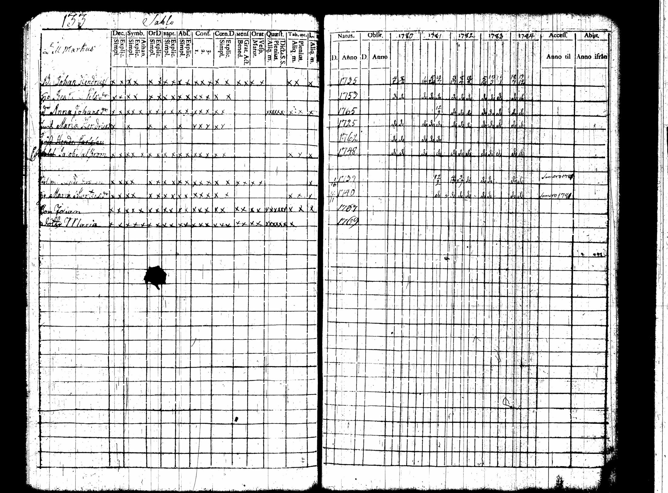 [ ../kirjat/Kirkonkirjat/nummi/rippikirja_1780-1789_tk700/kuvat/140.jpg ]