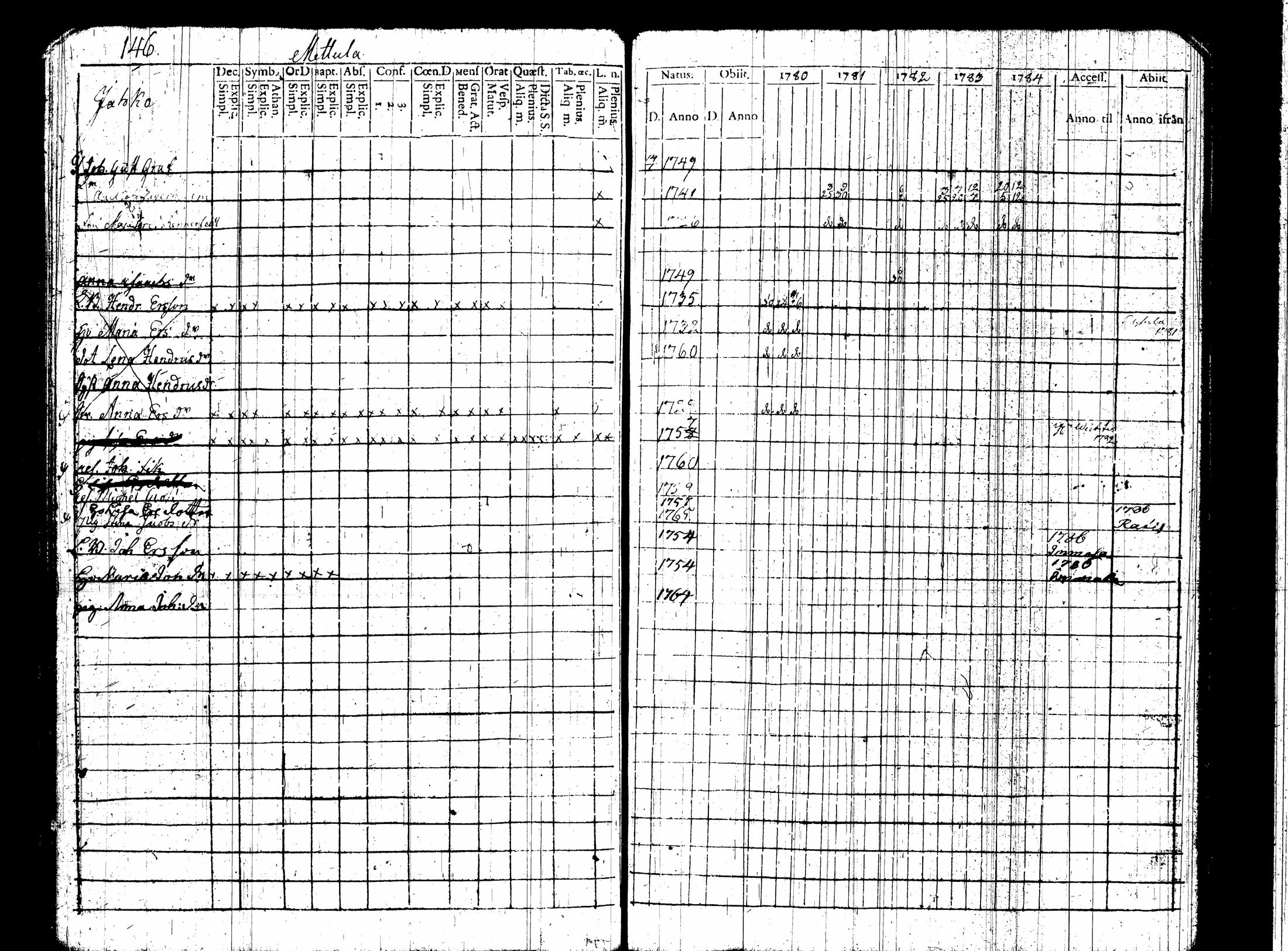 [ ../kirjat/Kirkonkirjat/nummi/rippikirja_1780-1789_tk700/kuvat/153.jpg ]
