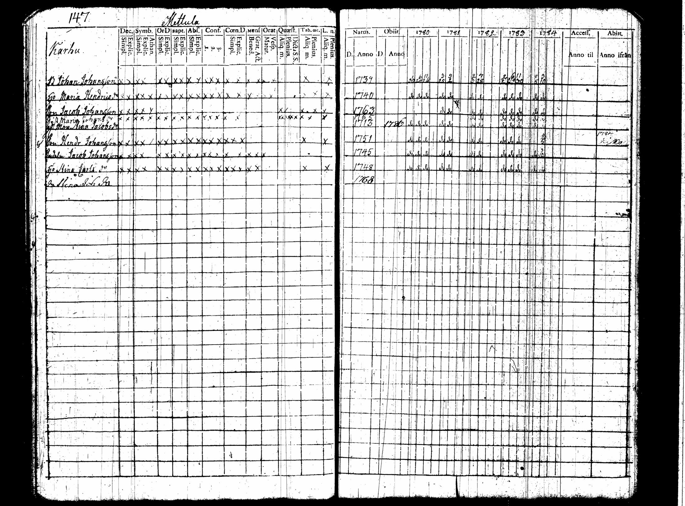 [ ../kirjat/Kirkonkirjat/nummi/rippikirja_1780-1789_tk700/kuvat/154.jpg ]