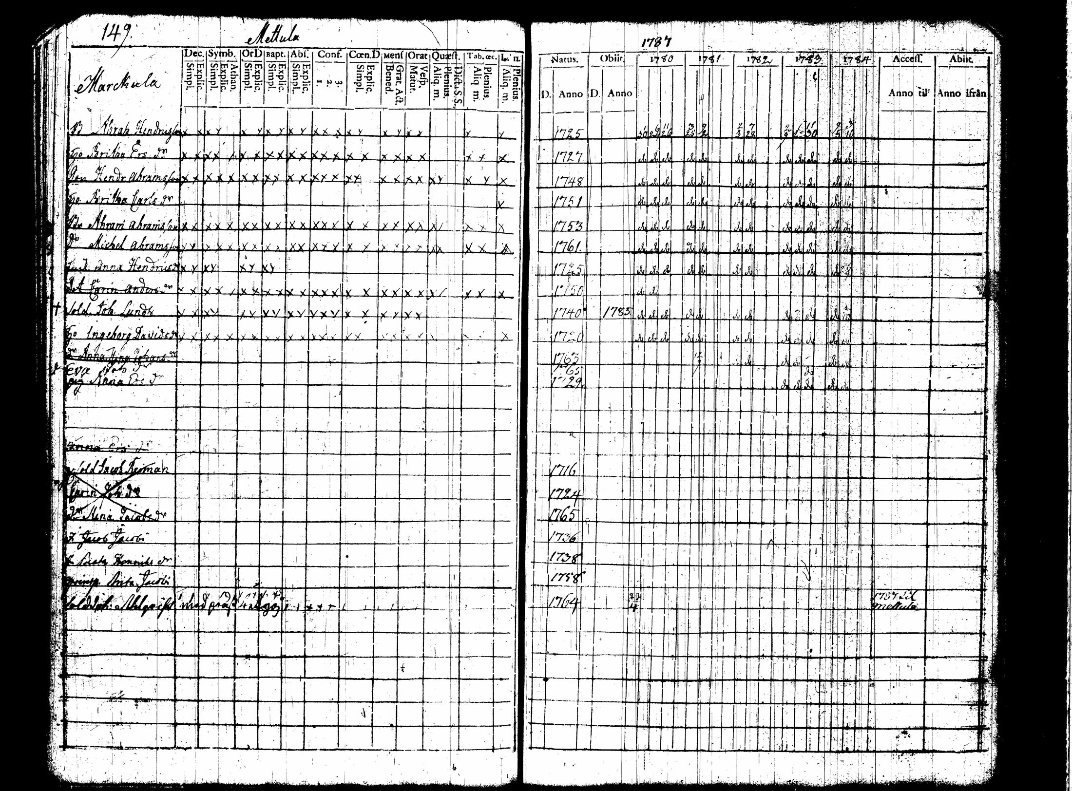 [ ../kirjat/Kirkonkirjat/nummi/rippikirja_1780-1789_tk700/kuvat/156.jpg ]