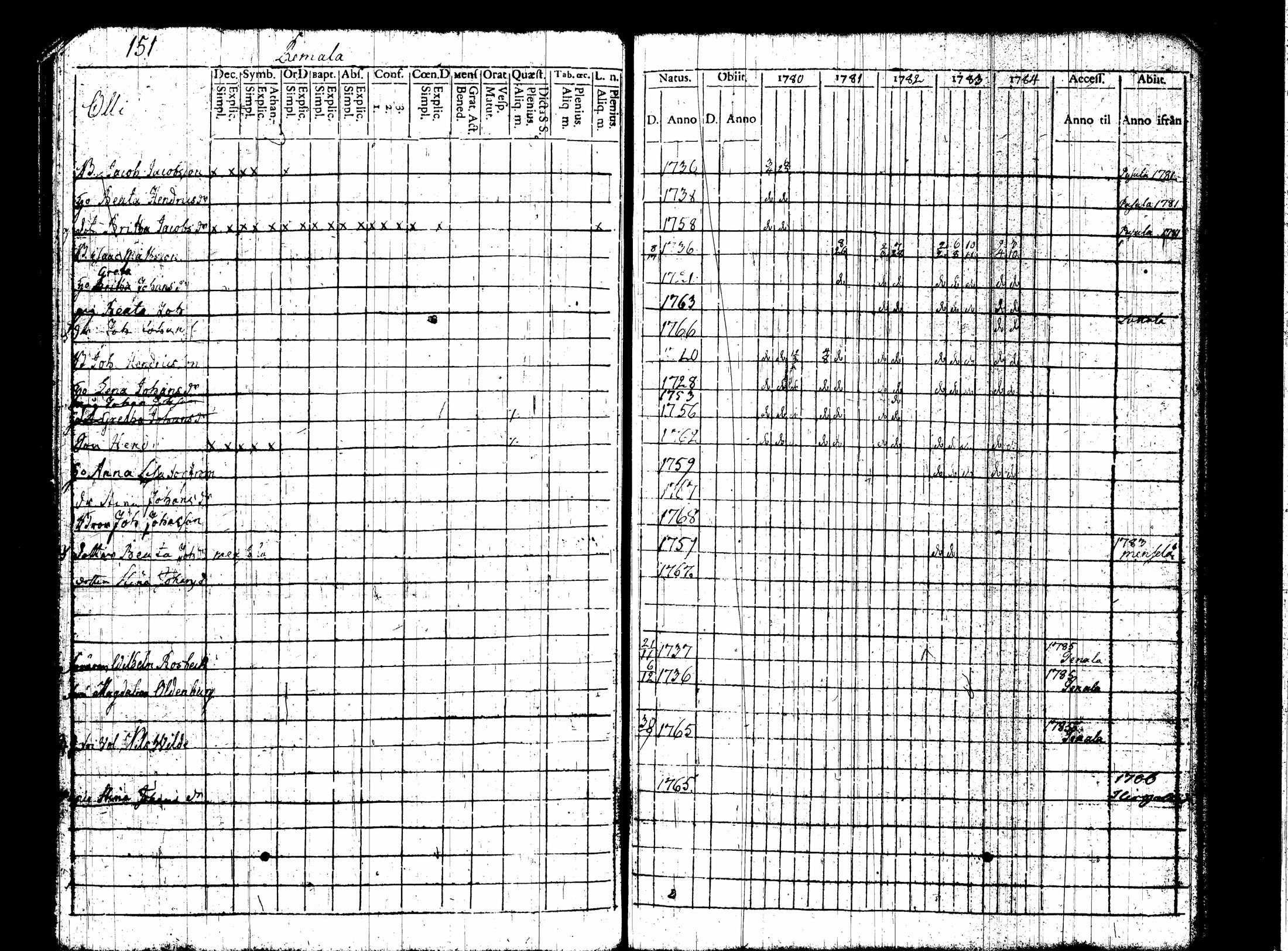 [ ../kirjat/Kirkonkirjat/nummi/rippikirja_1780-1789_tk700/kuvat/158.jpg ]