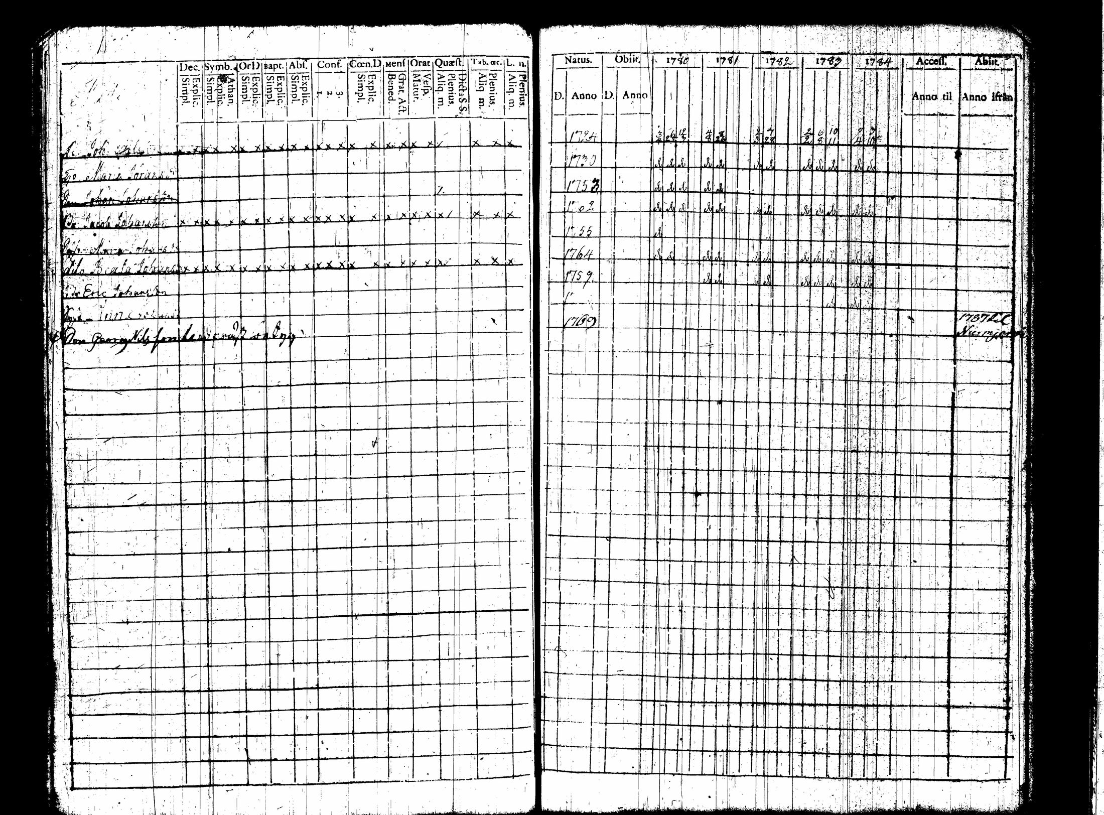 [ ../kirjat/Kirkonkirjat/nummi/rippikirja_1780-1789_tk700/kuvat/159.jpg ]