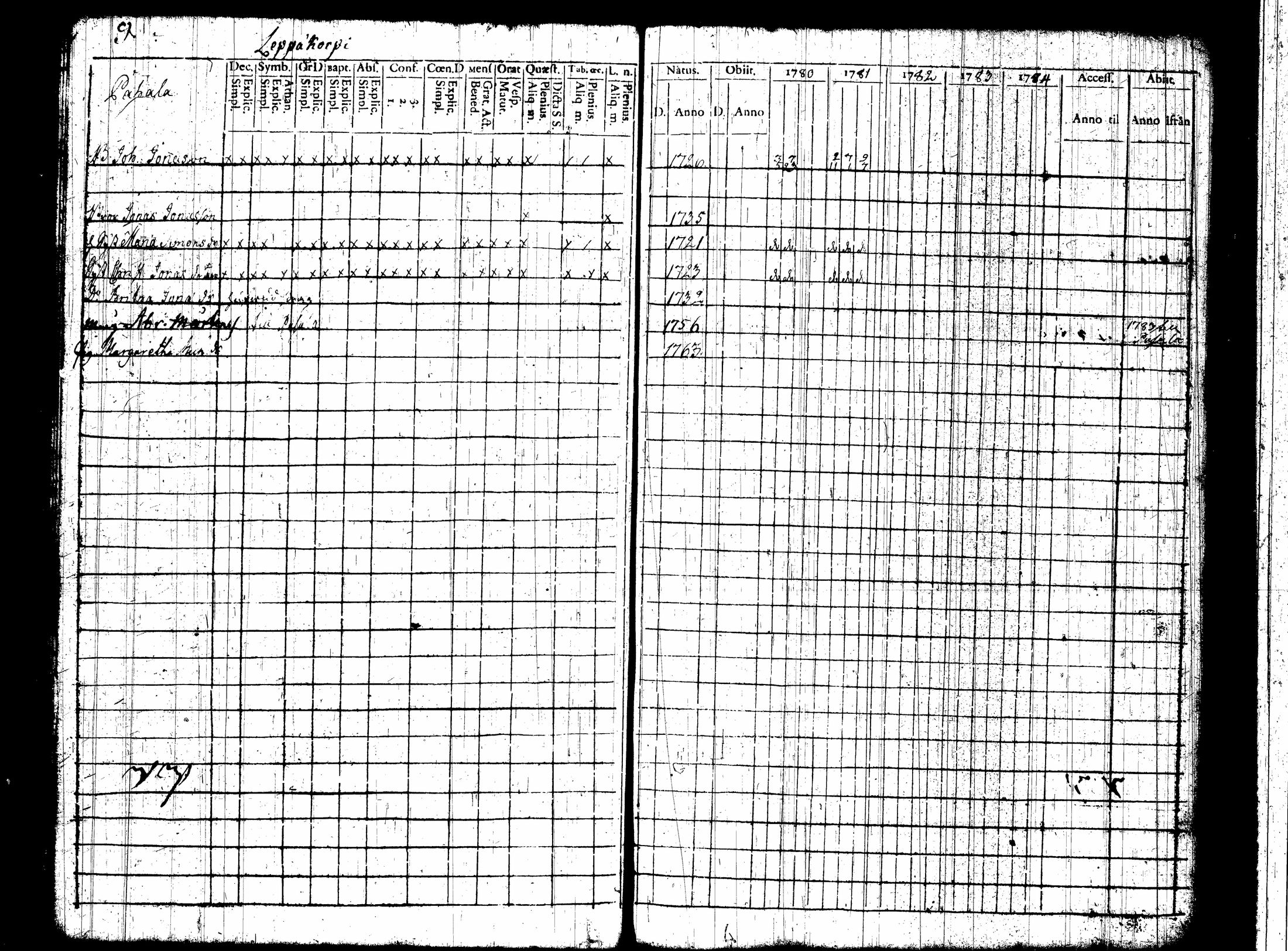 [ ../kirjat/Kirkonkirjat/nummi/rippikirja_1780-1789_tk700/kuvat/16.jpg ]