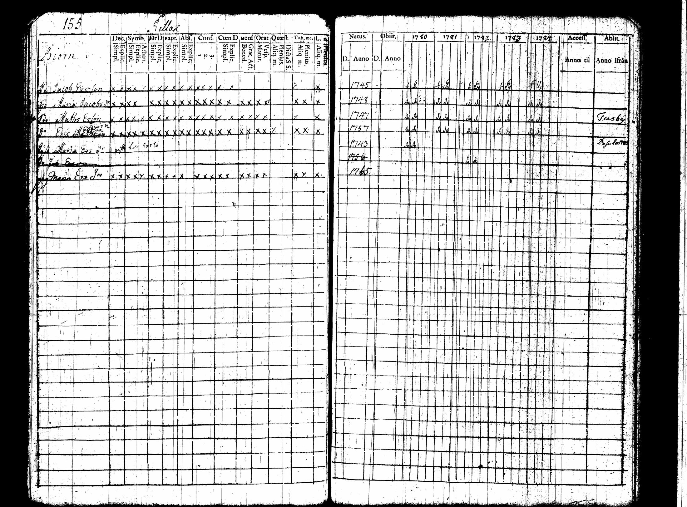 [ ../kirjat/Kirkonkirjat/nummi/rippikirja_1780-1789_tk700/kuvat/162.jpg ]