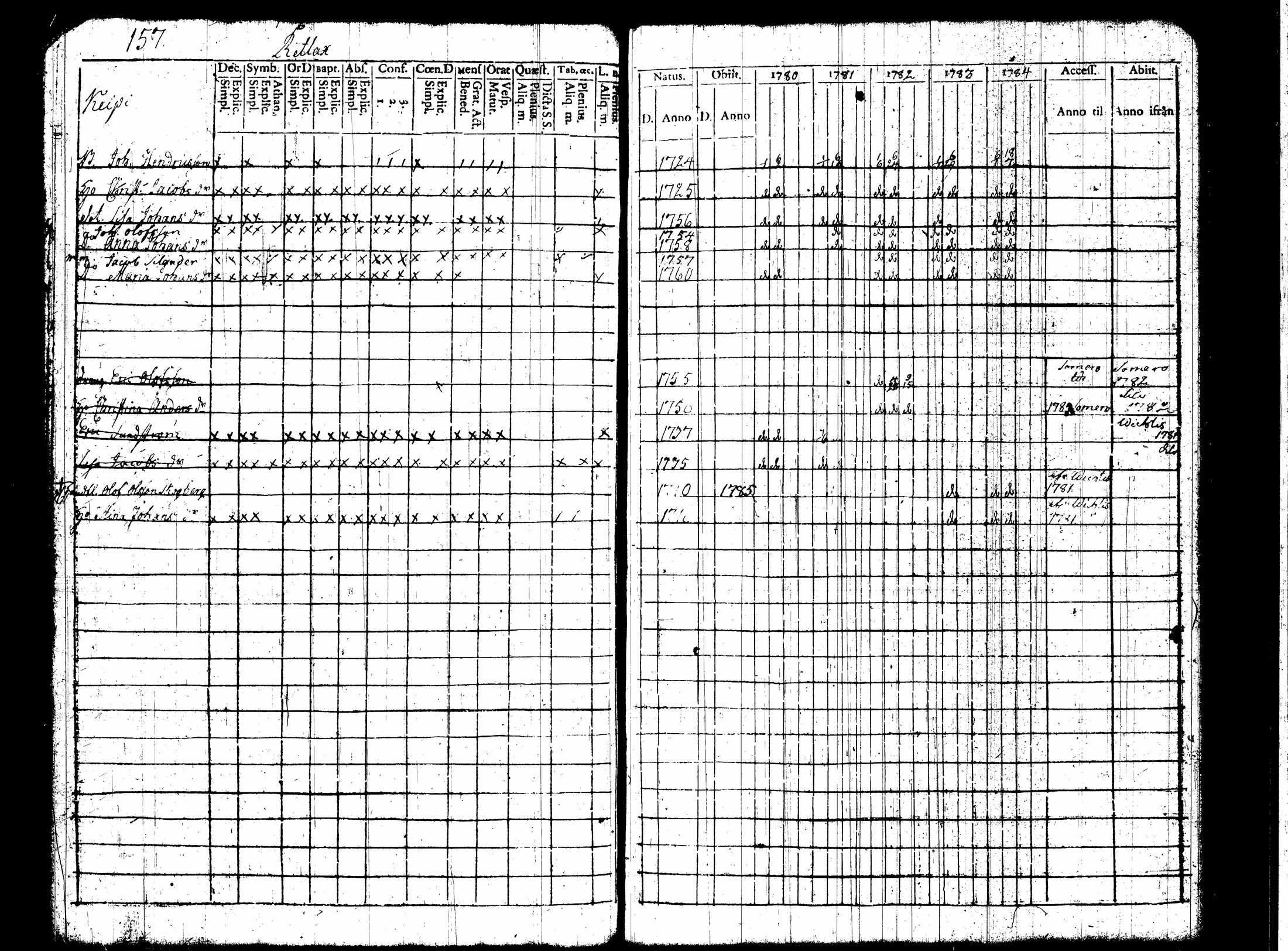 [ ../kirjat/Kirkonkirjat/nummi/rippikirja_1780-1789_tk700/kuvat/164.jpg ]